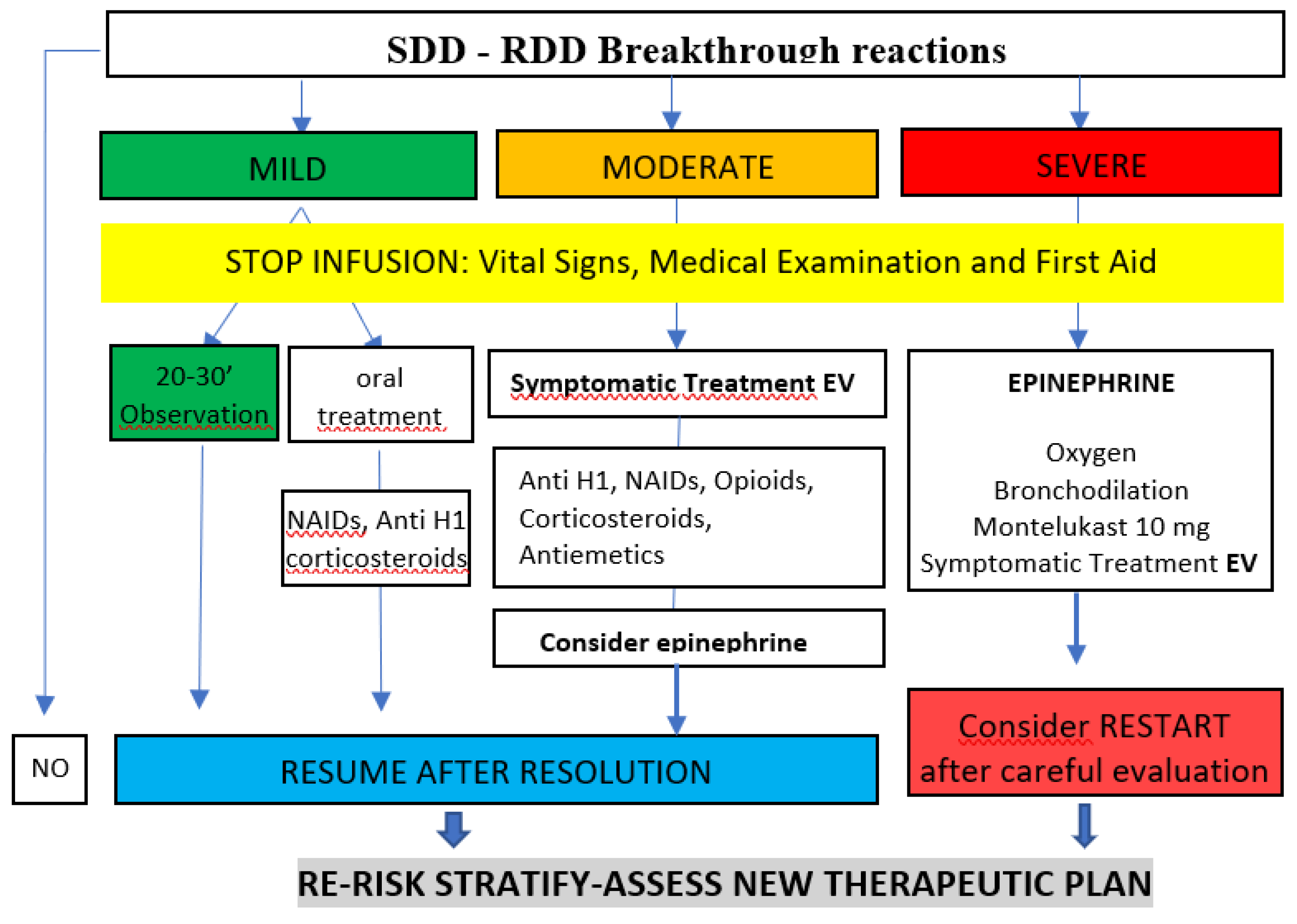 Preprints 103897 g001