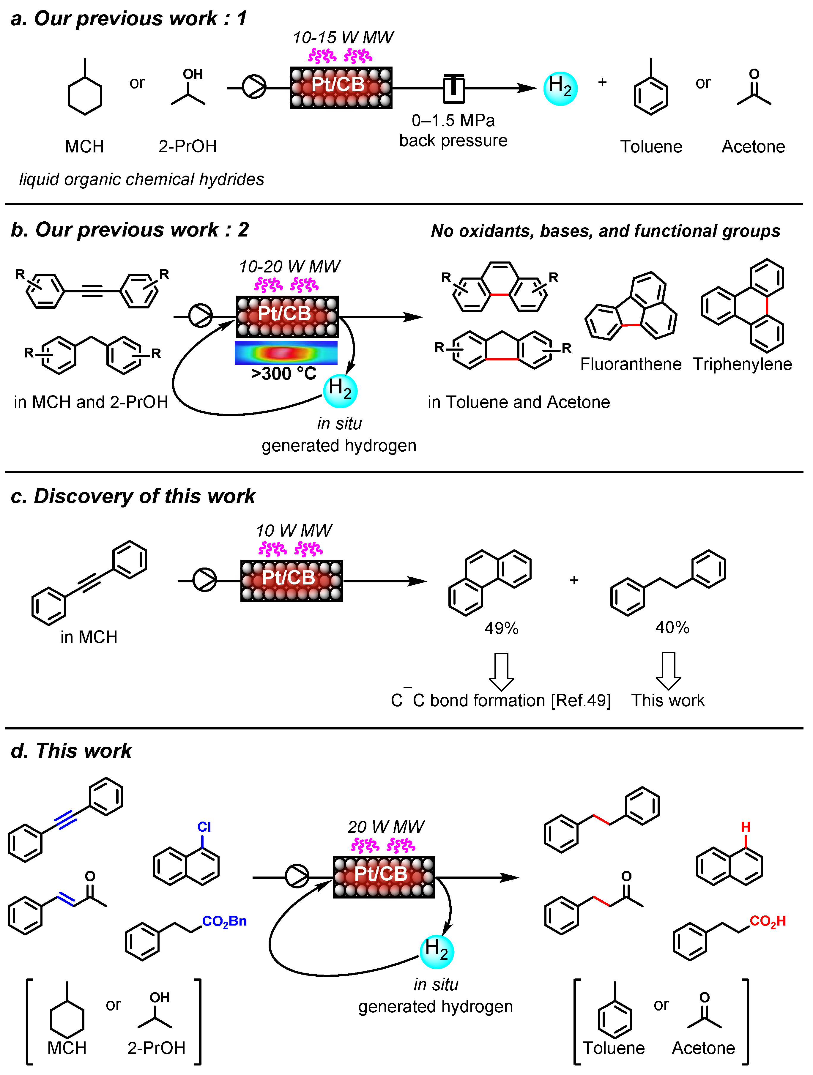 Preprints 107299 g001