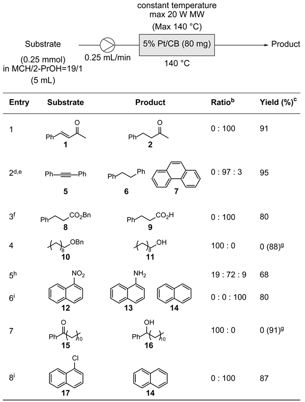 Preprints 107299 i004