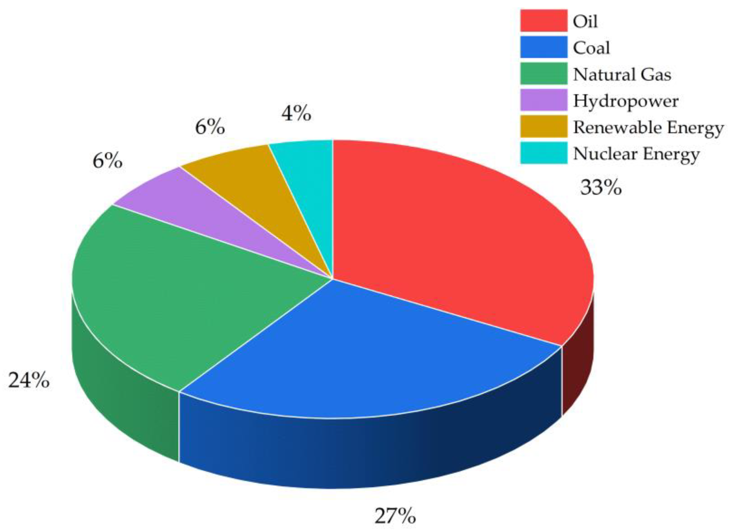 Preprints 148163 g001