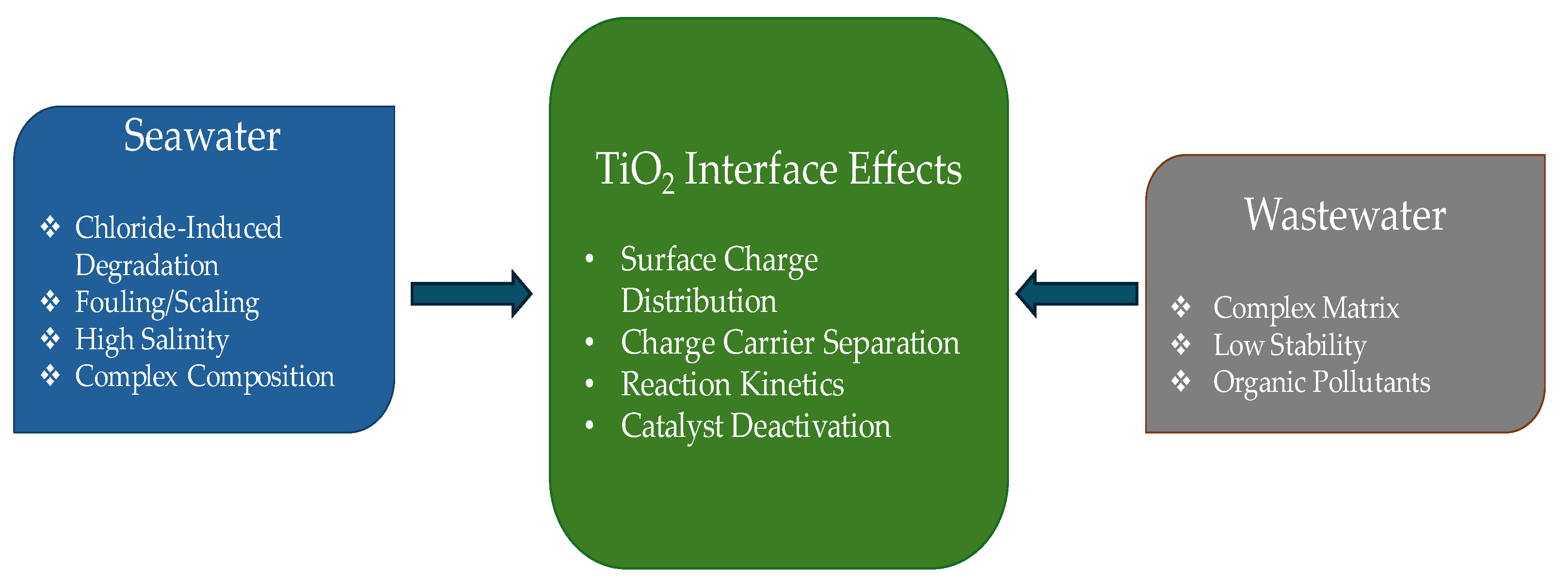 Preprints 148163 g004