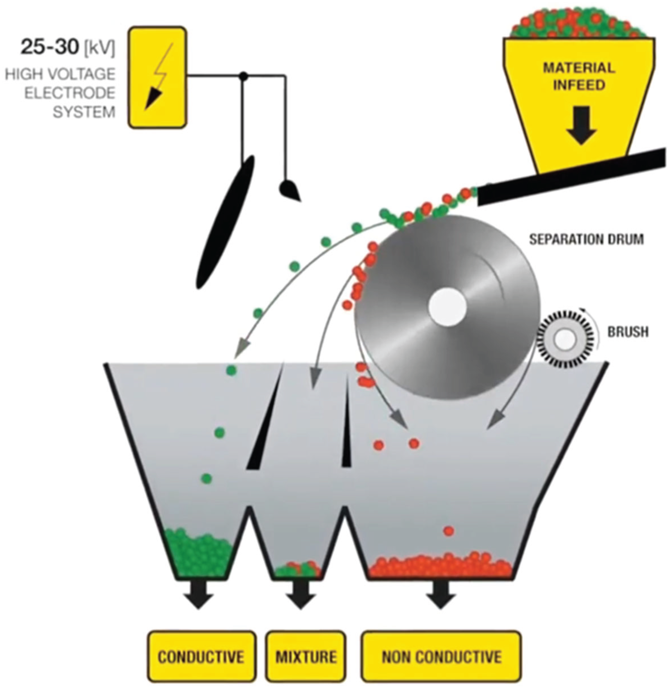 Preprints 165028 g001