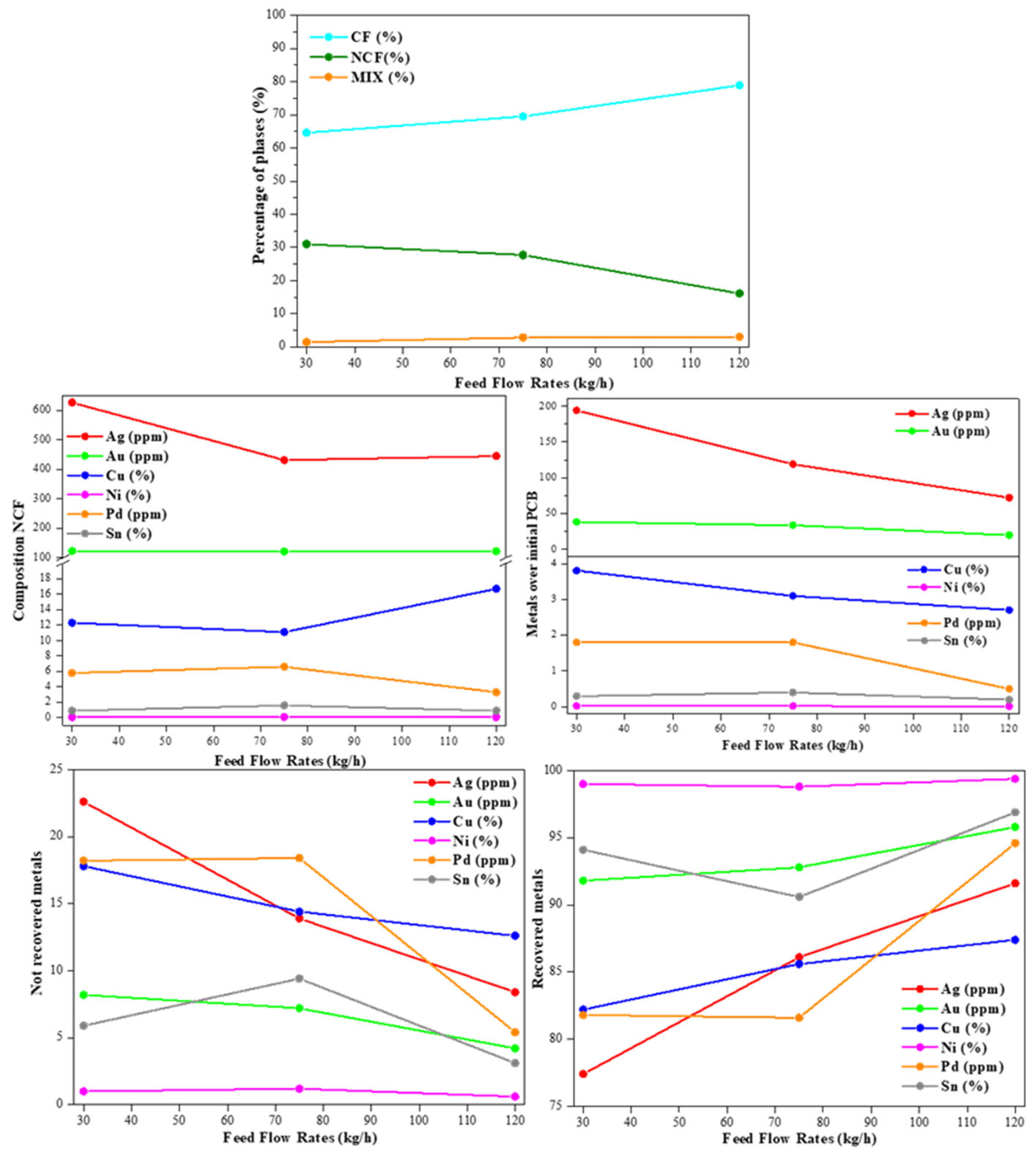 Preprints 165028 g003