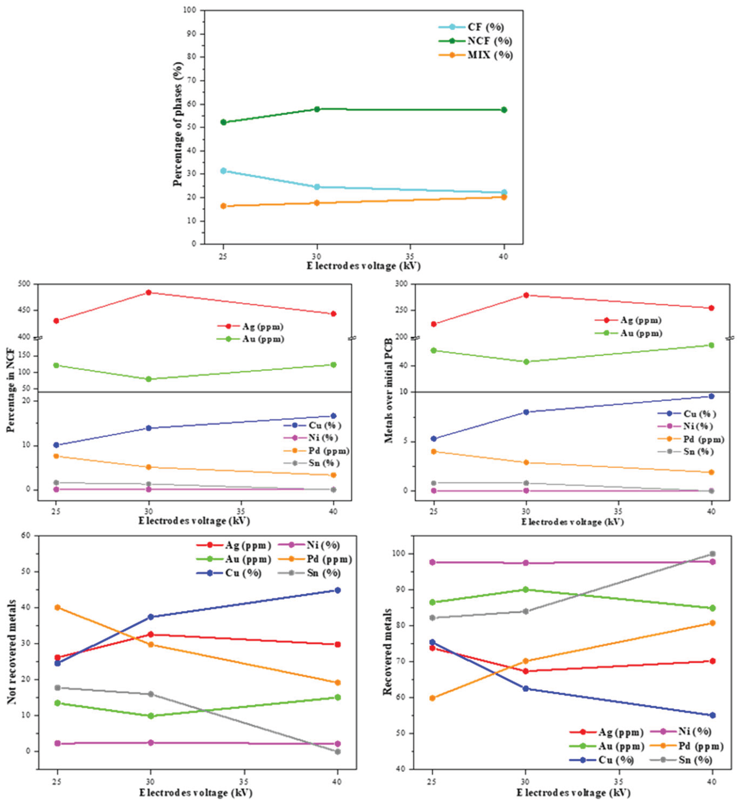 Preprints 165028 g004