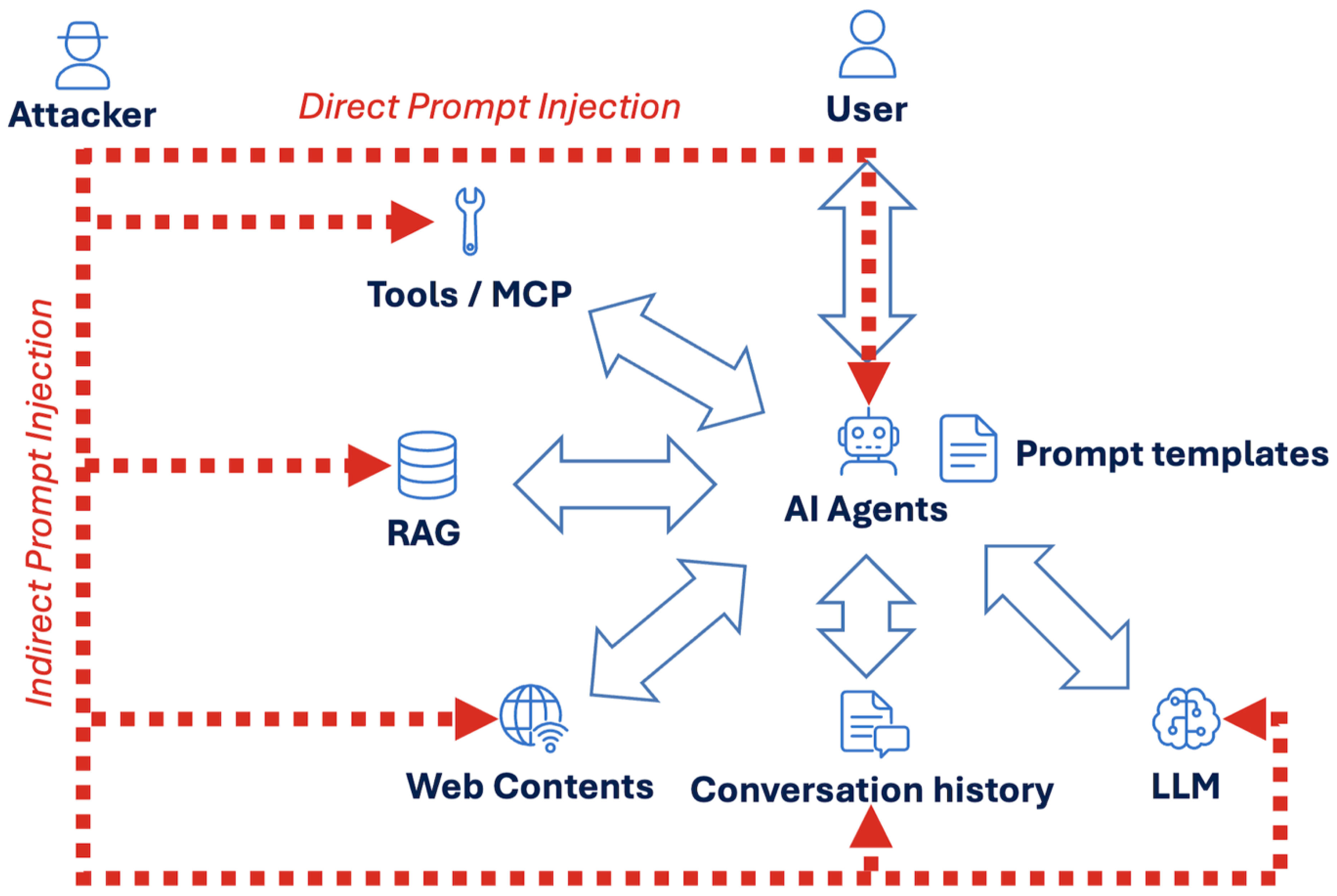 Preprints 198118 g001