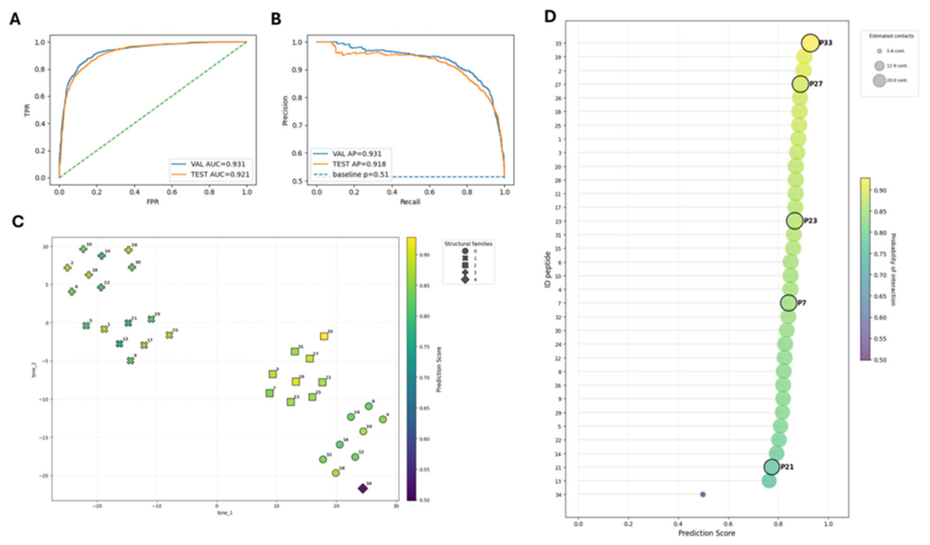 Preprints 231756 g002 Preprints 231756 g002