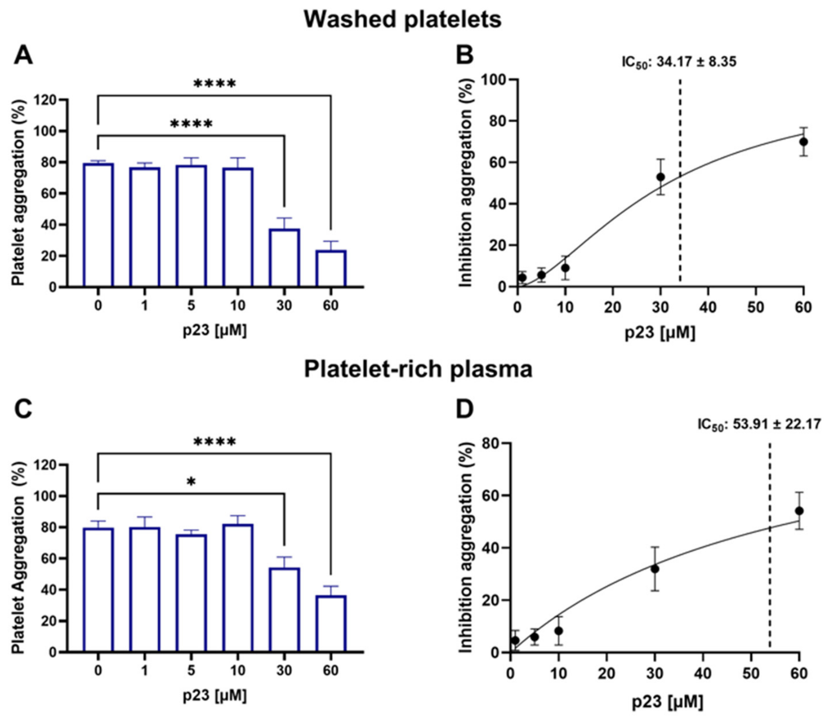 Preprints 231756 g005 Preprints 231756 g005