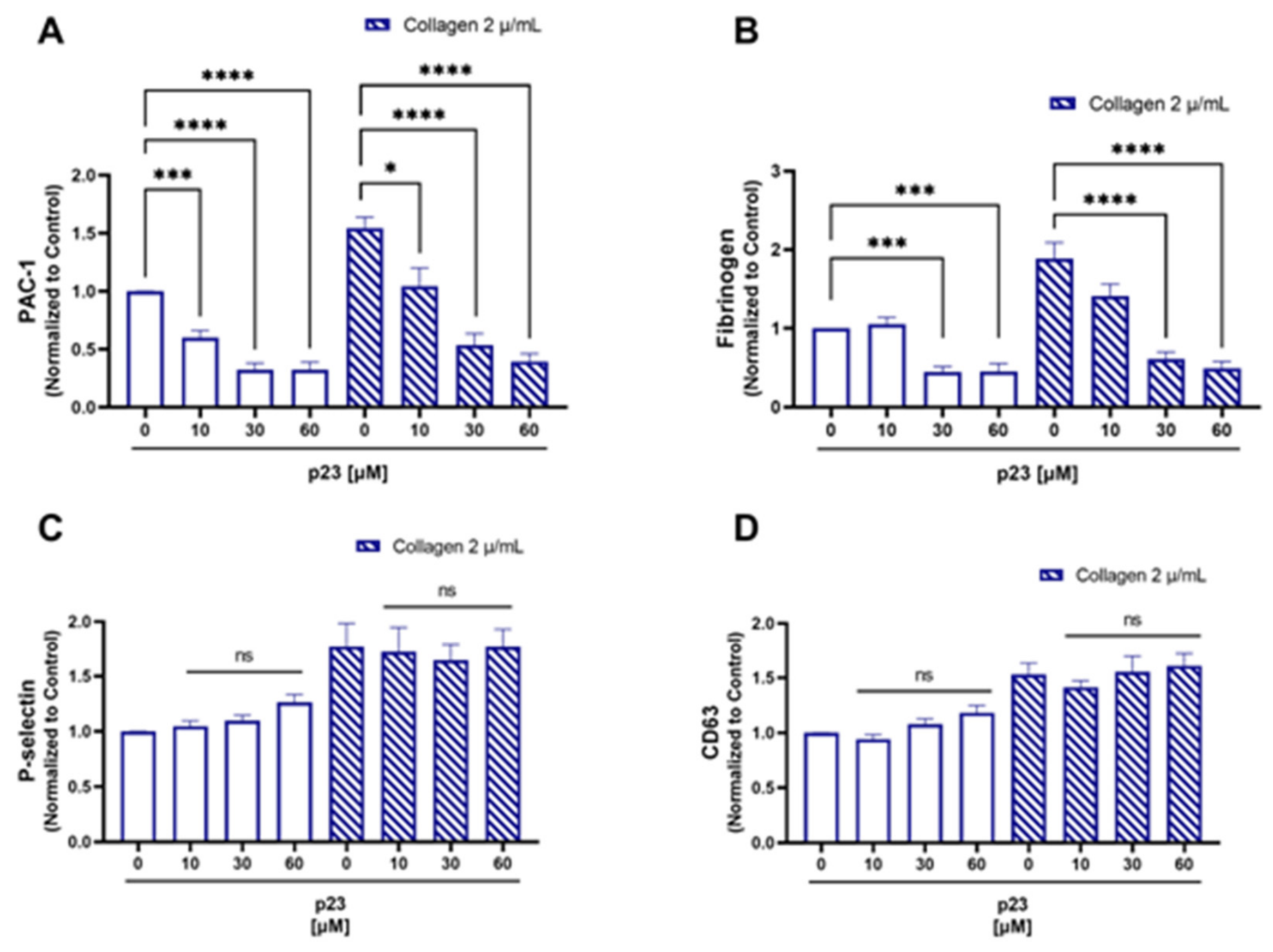 Preprints 231756 g007 Preprints 231756 g007