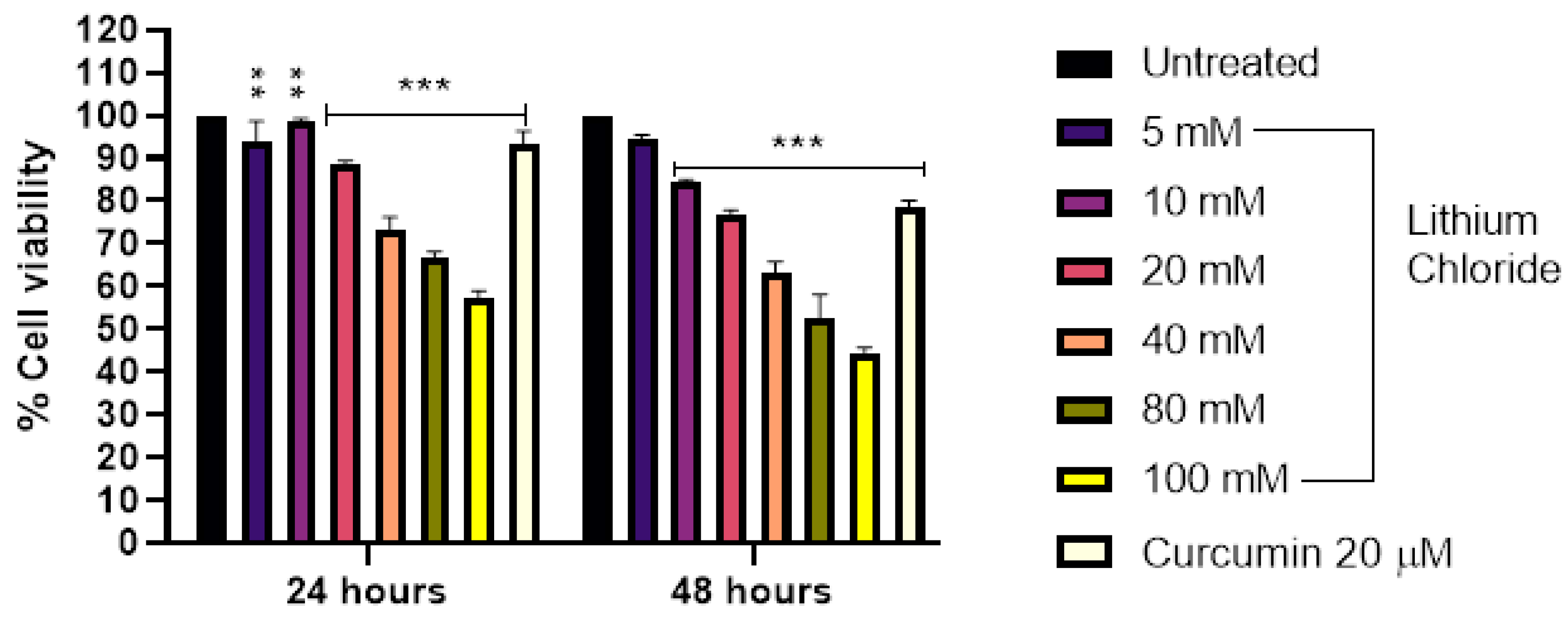 Preprints 152635 g001