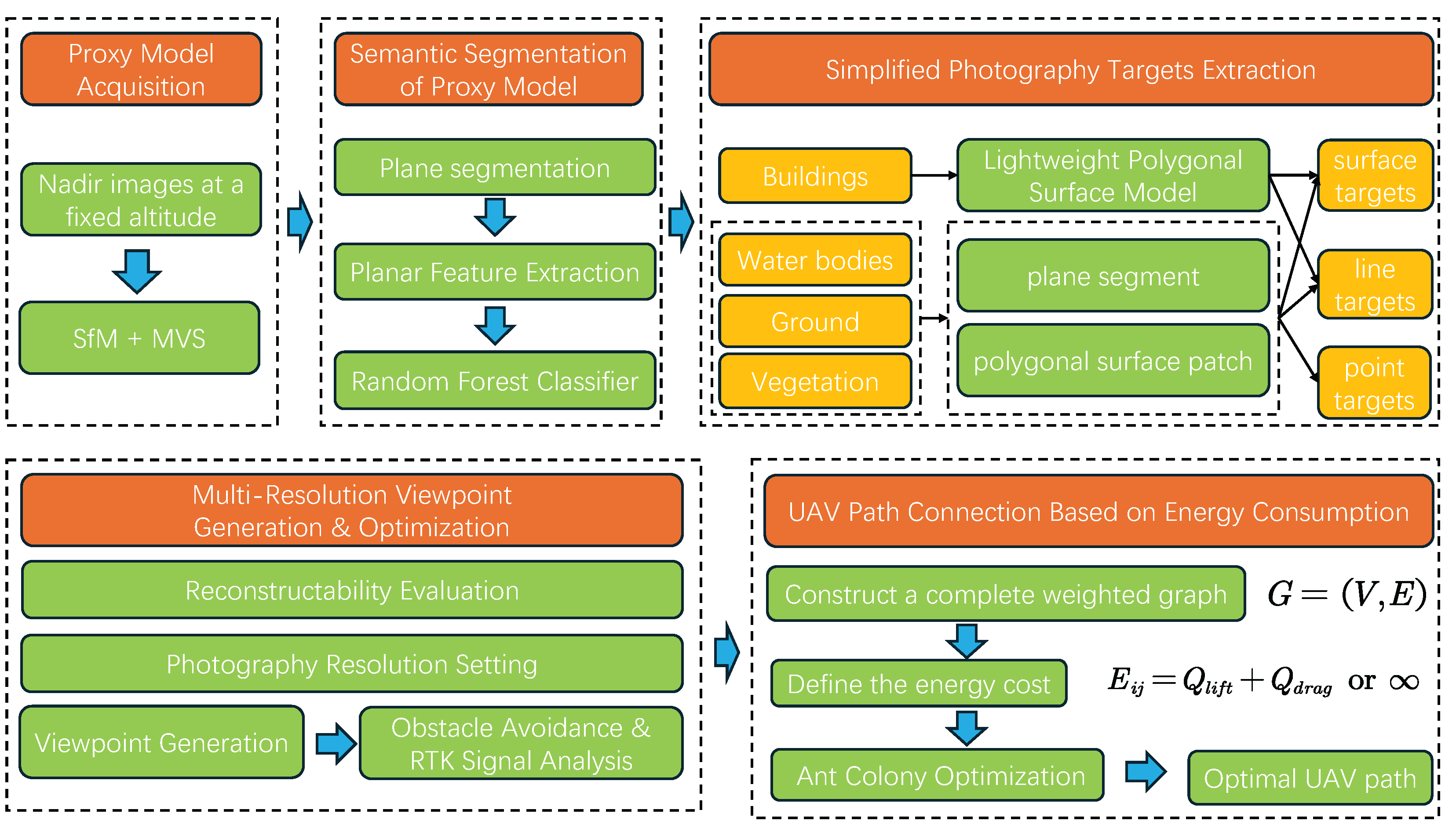 Preprints 168017 g001