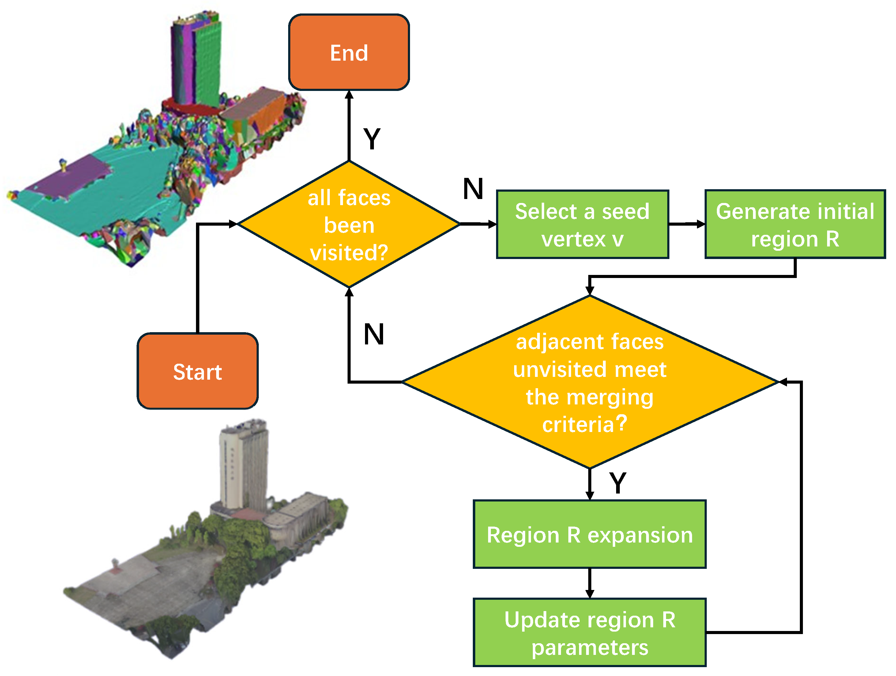 Preprints 168017 g003