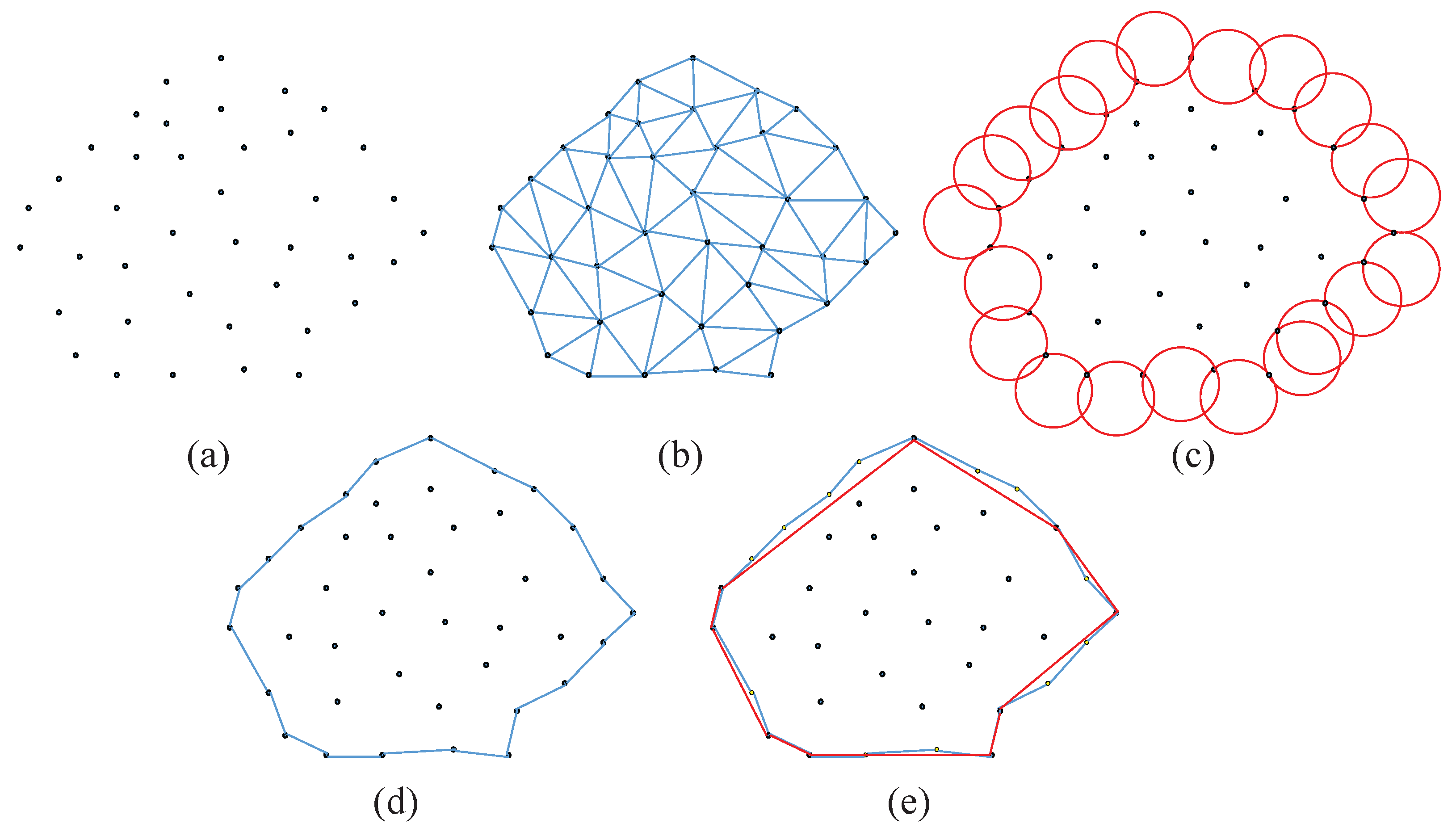 Preprints 168017 g005