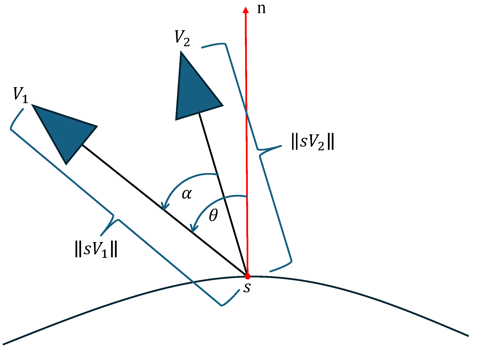 Preprints 168017 g007
