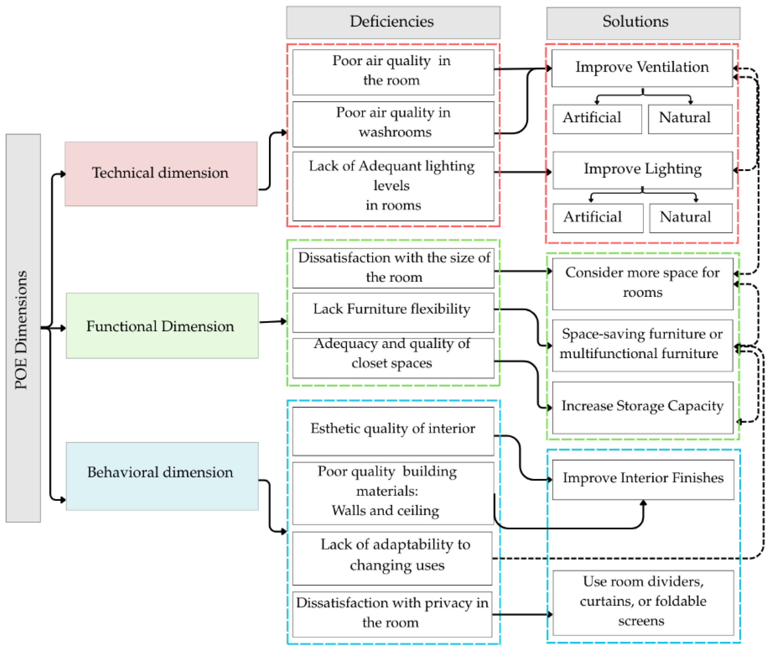 Preprints 214792 g005