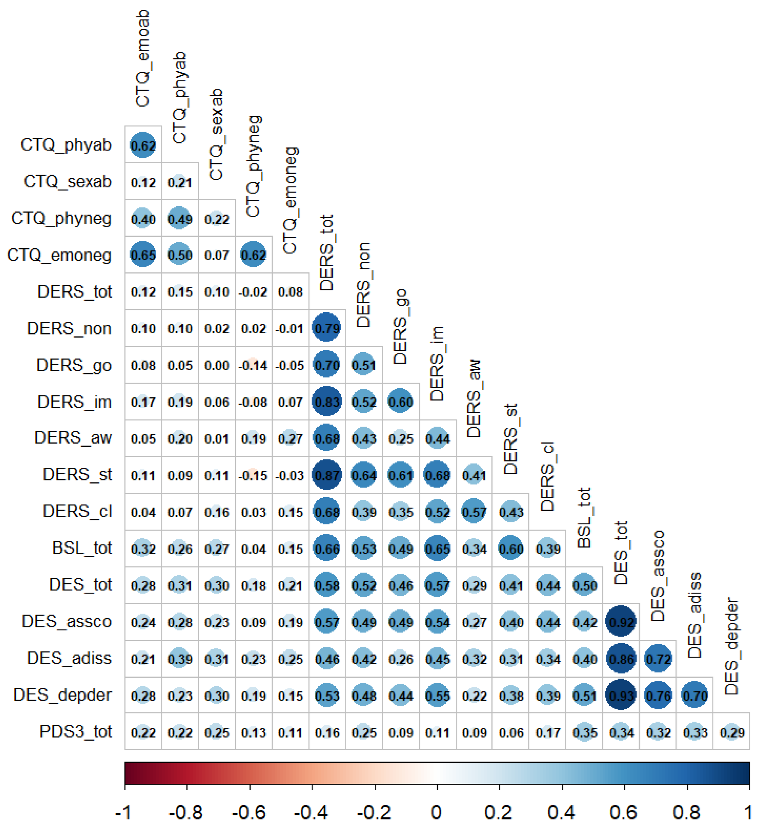 Preprints 166635 g001