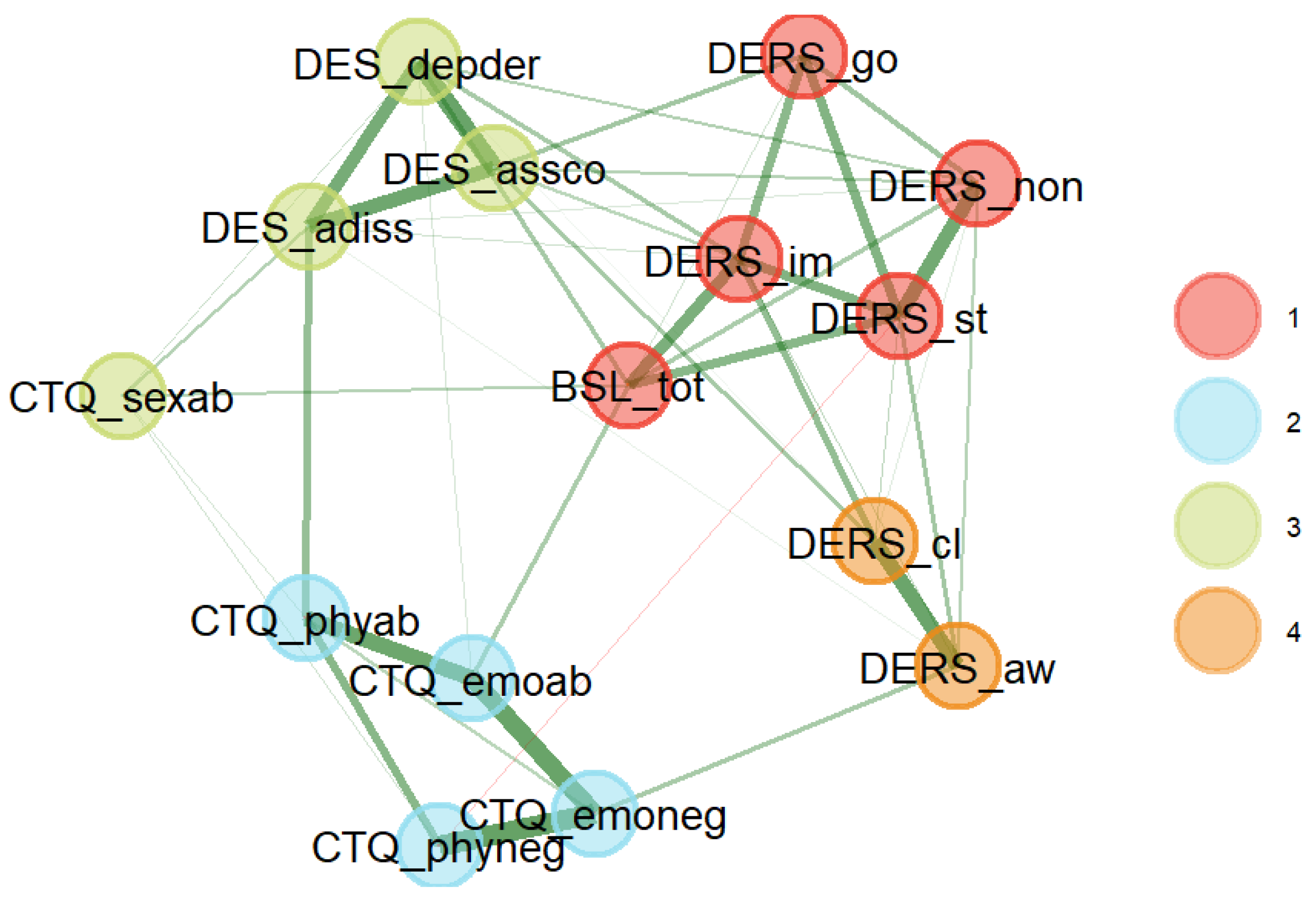 Preprints 166635 g002