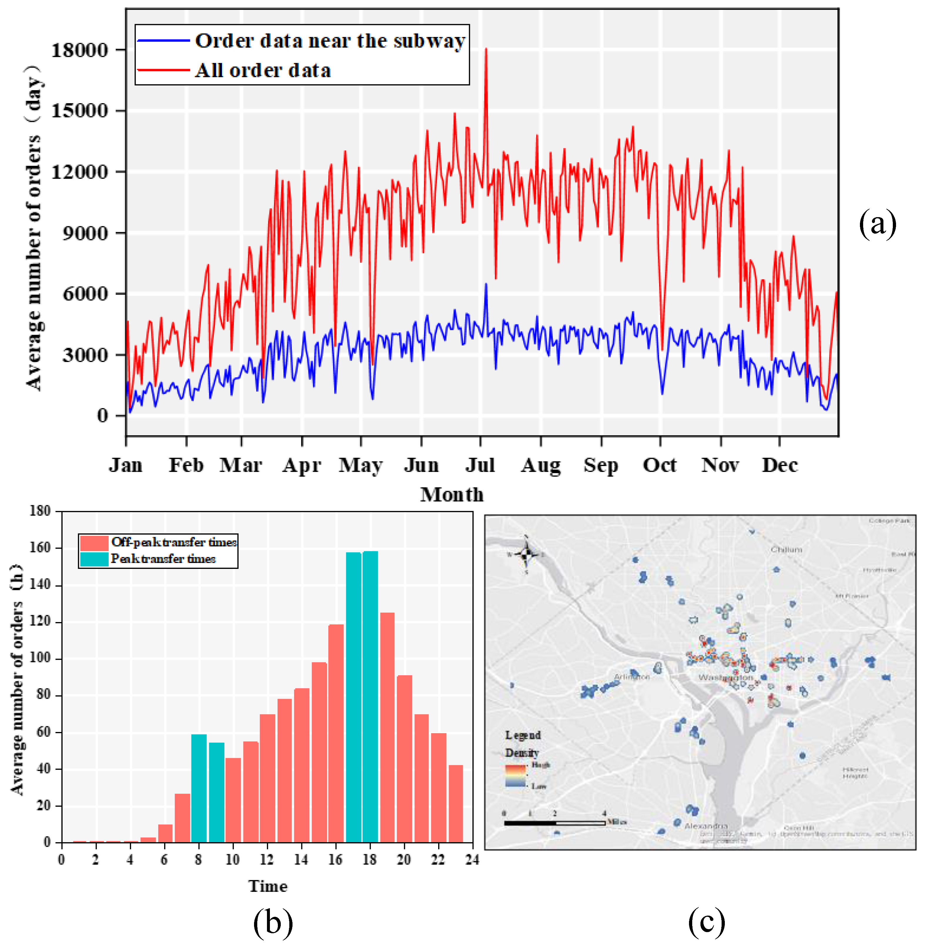 Preprints 171398 g003