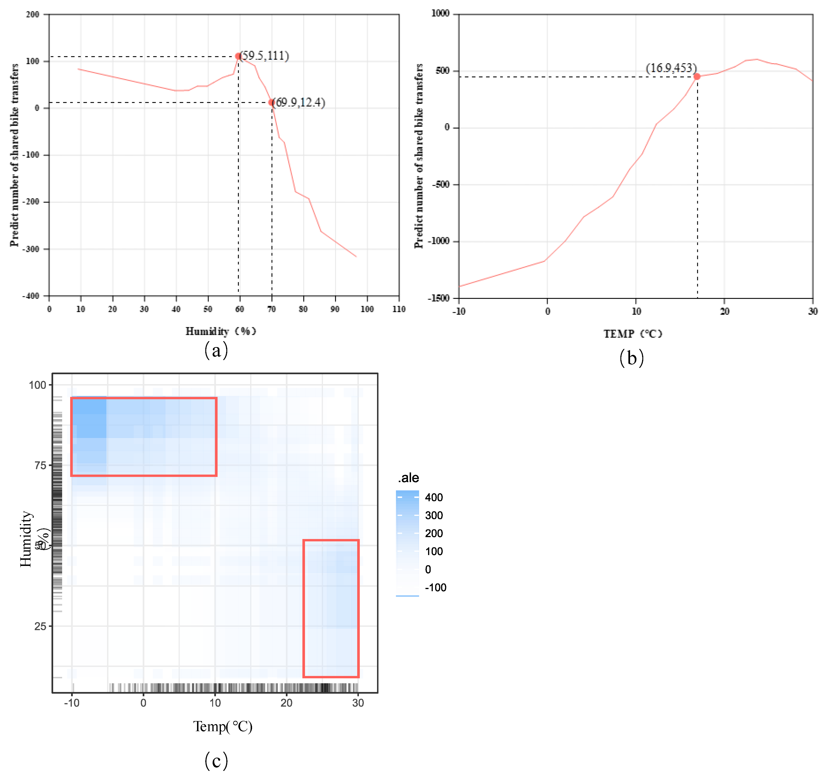 Preprints 171398 g007