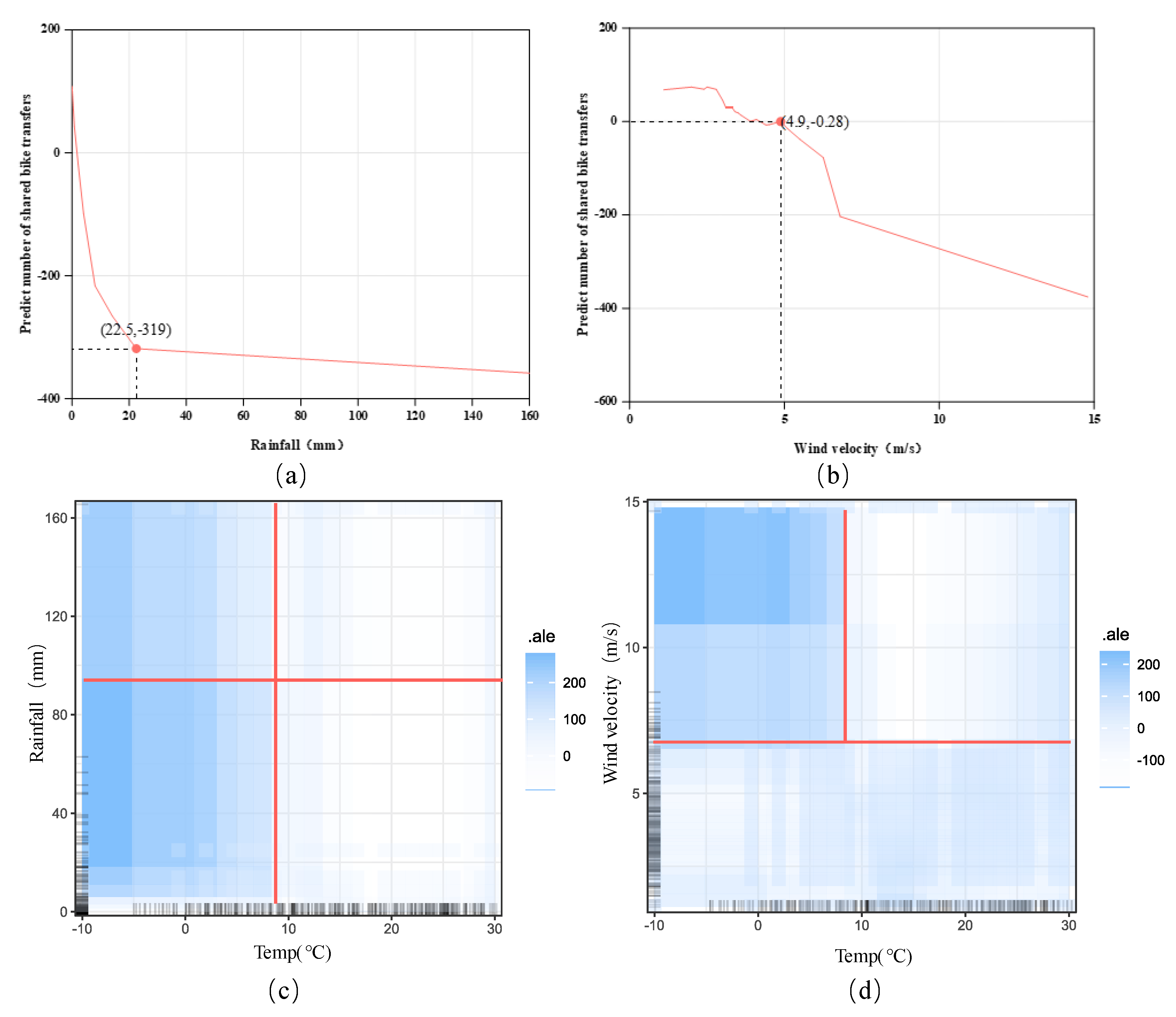 Preprints 171398 g008