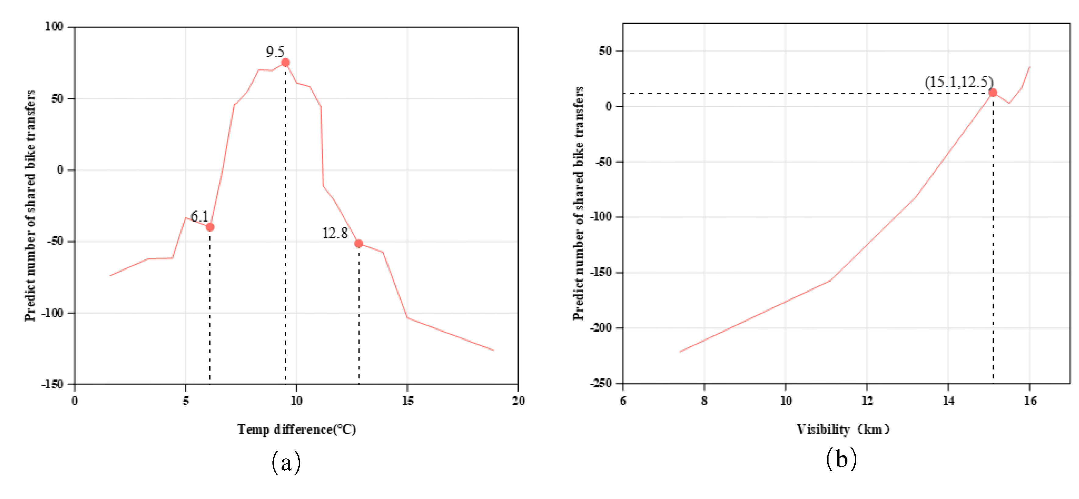 Preprints 171398 g009