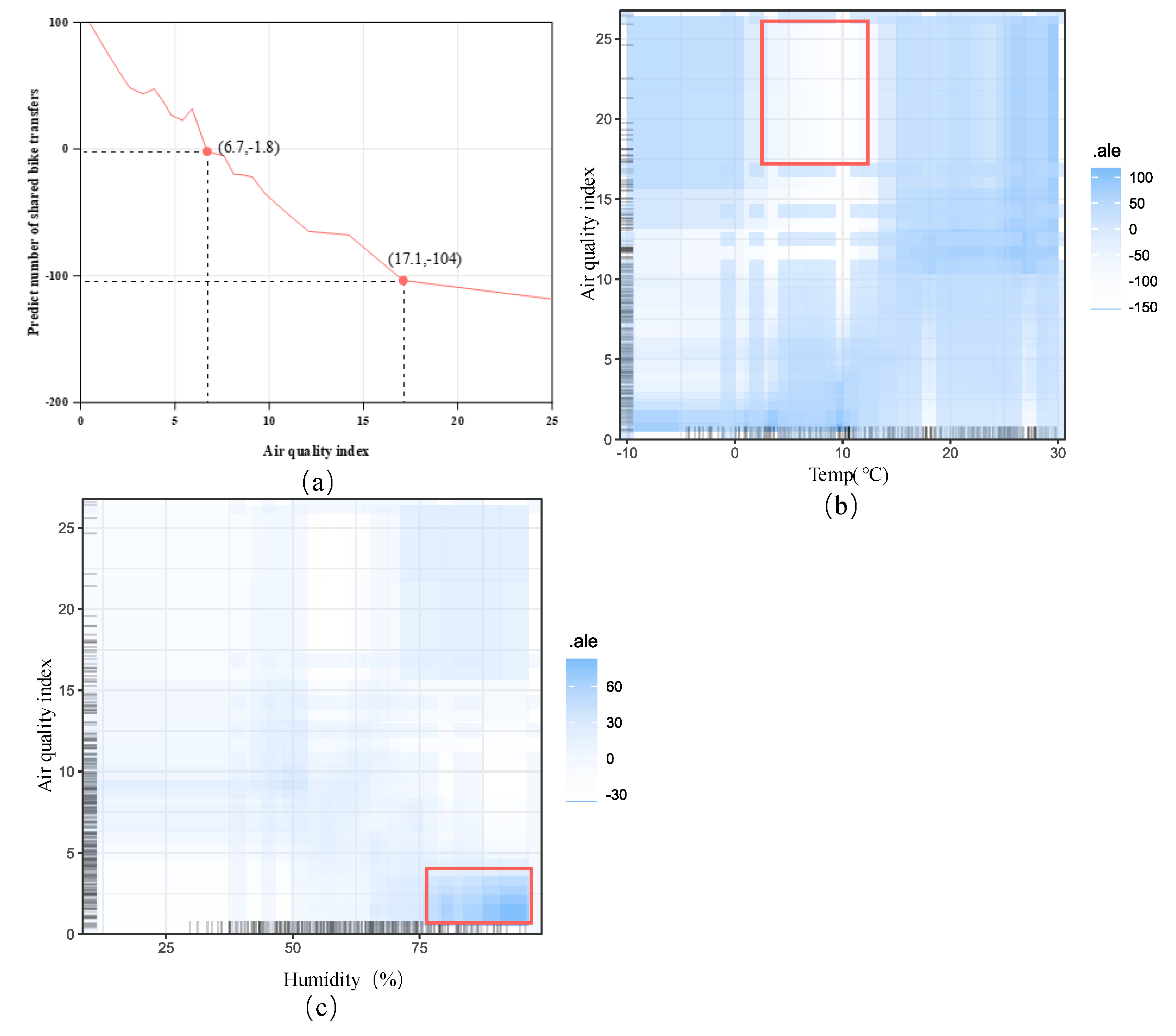 Preprints 171398 g010