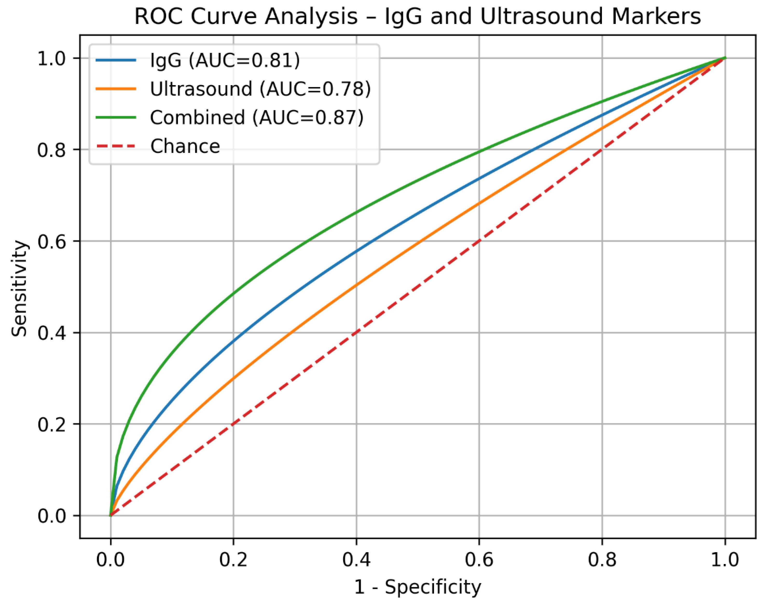 Preprints 208527 g003 Preprints 208527 g003