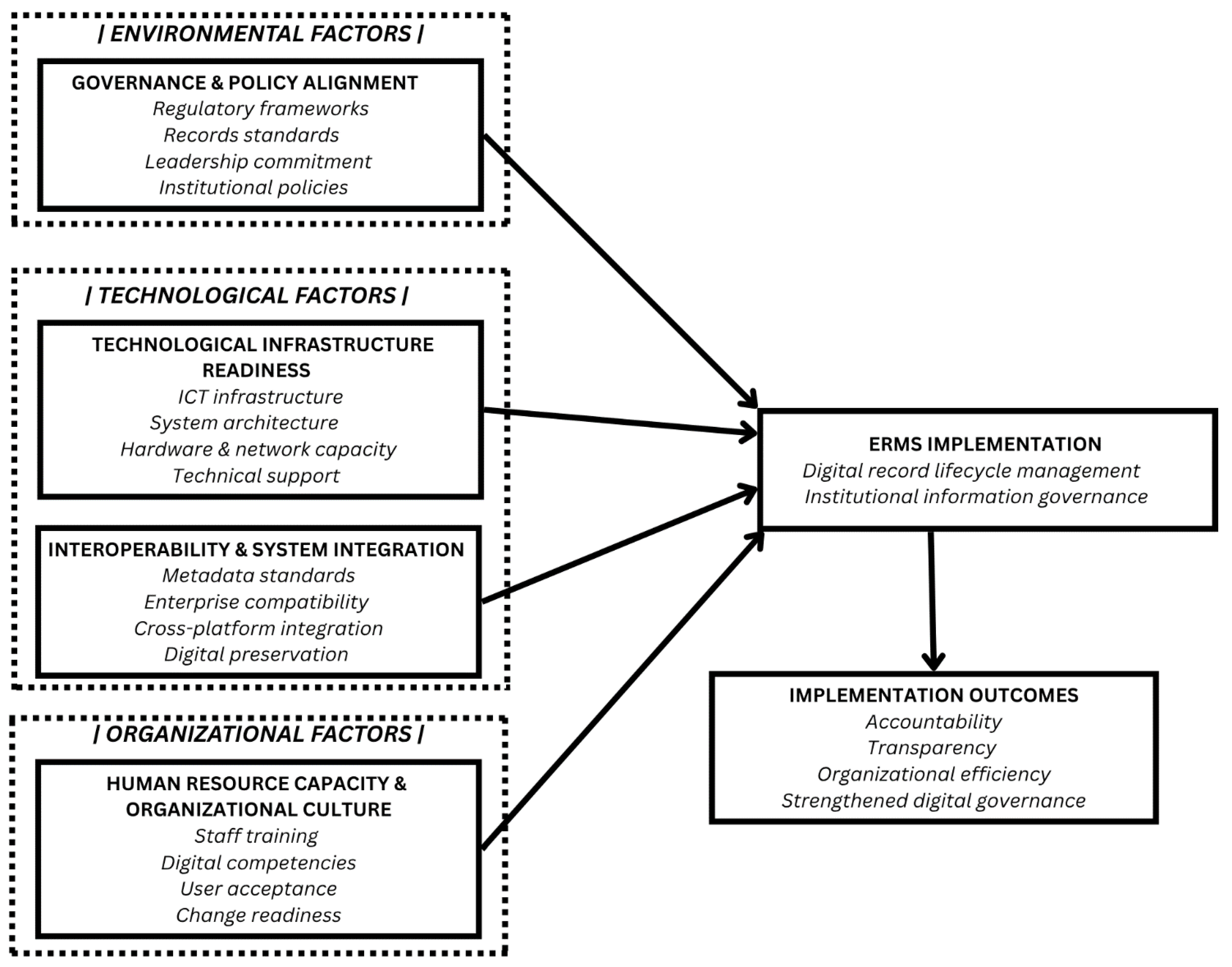 Preprints 208727 g001