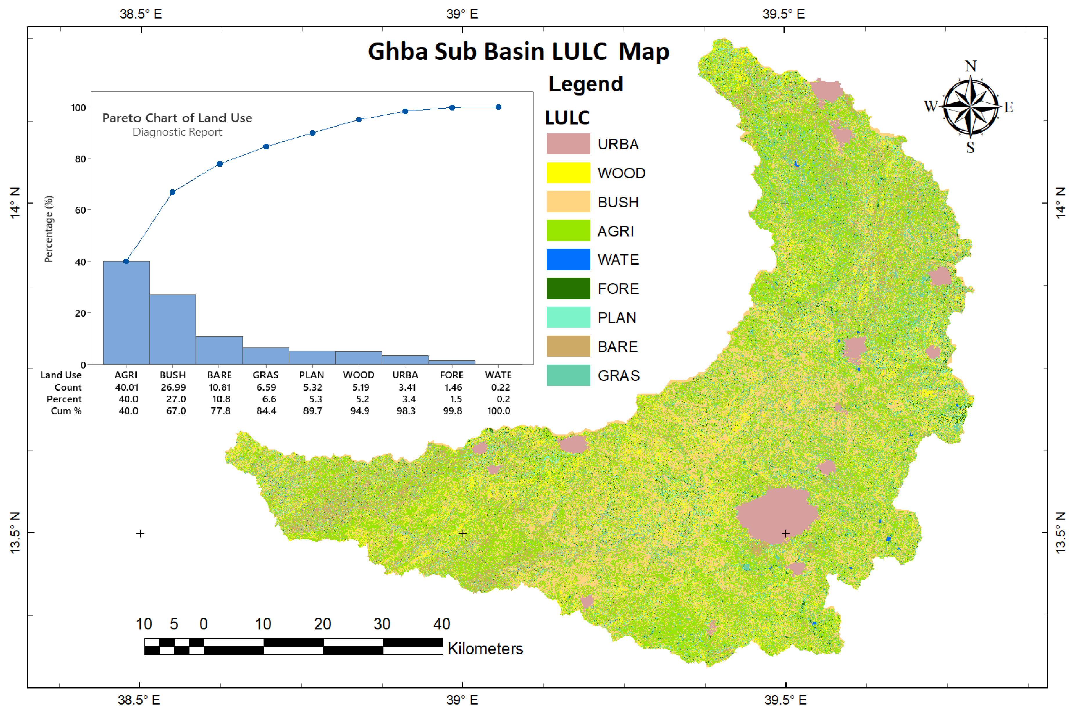 Preprints 90810 g002