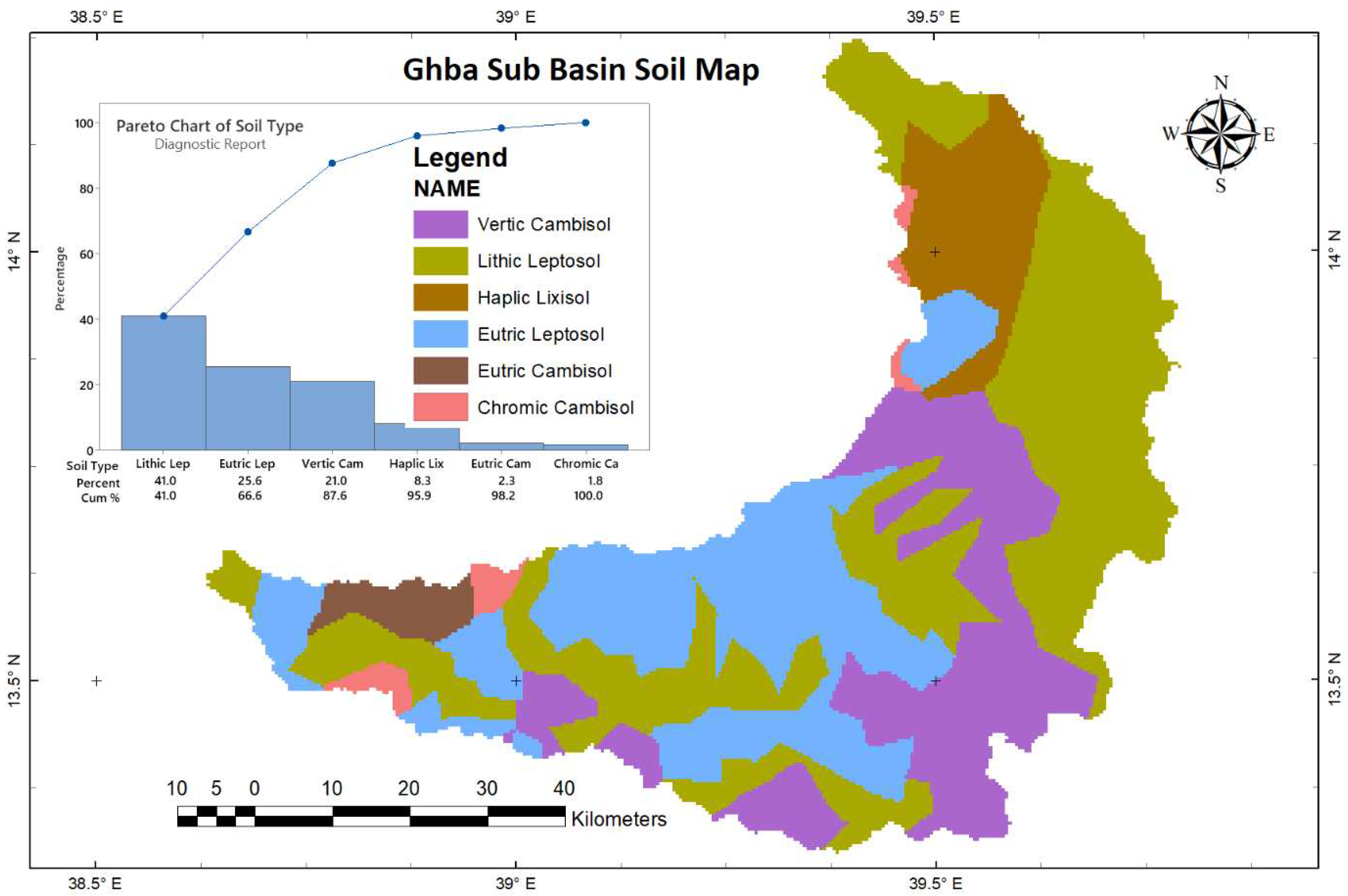 Preprints 90810 g003