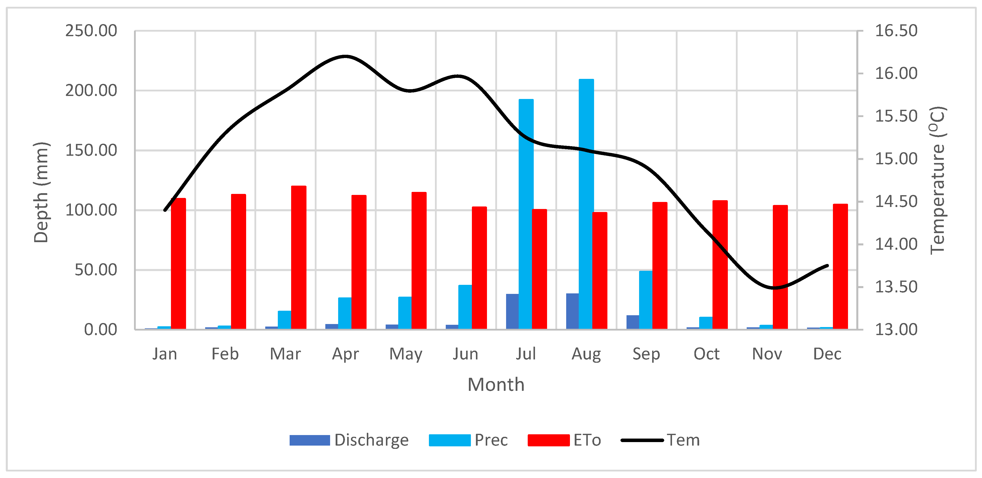 Preprints 90810 g004