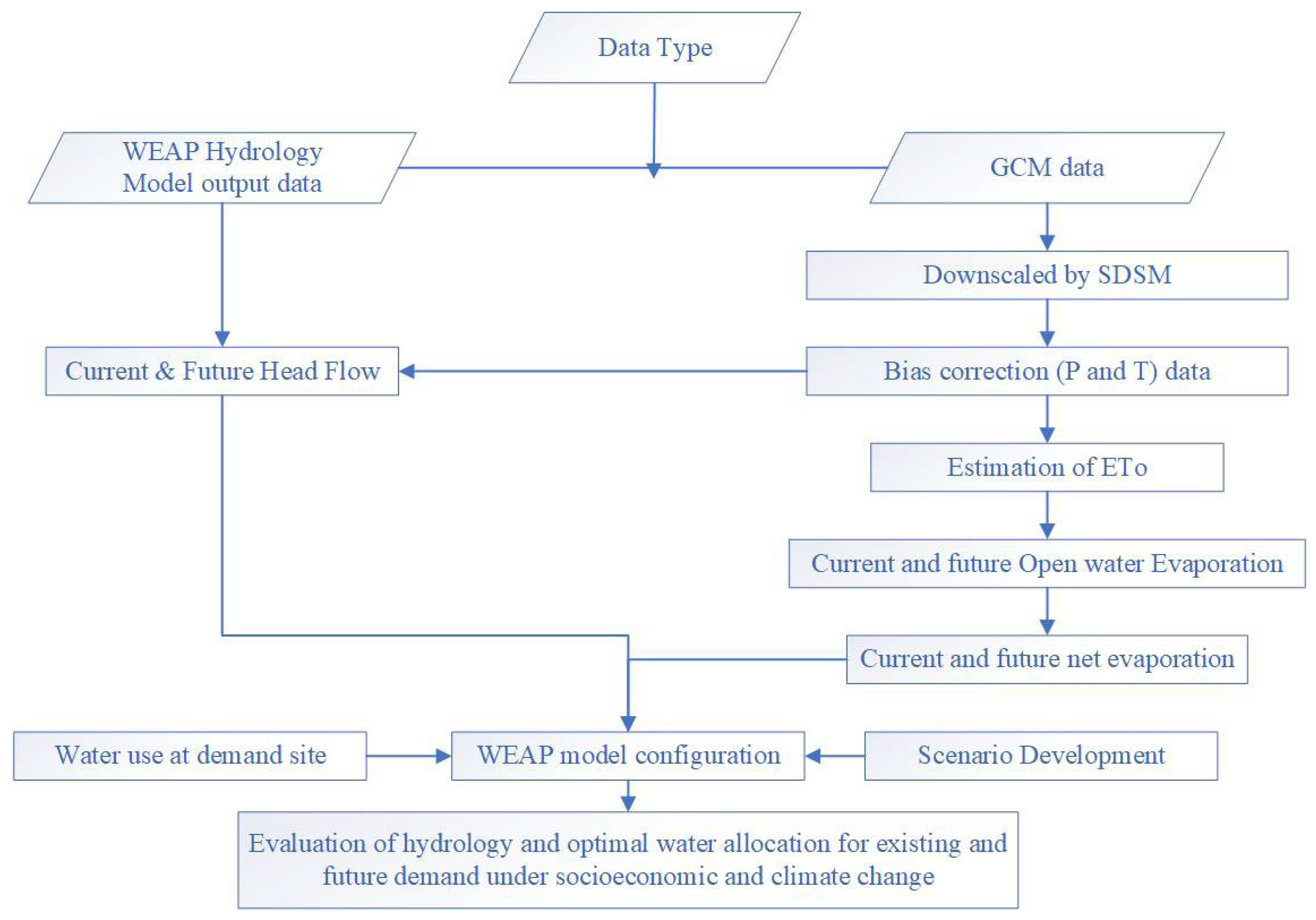 Preprints 90810 g005