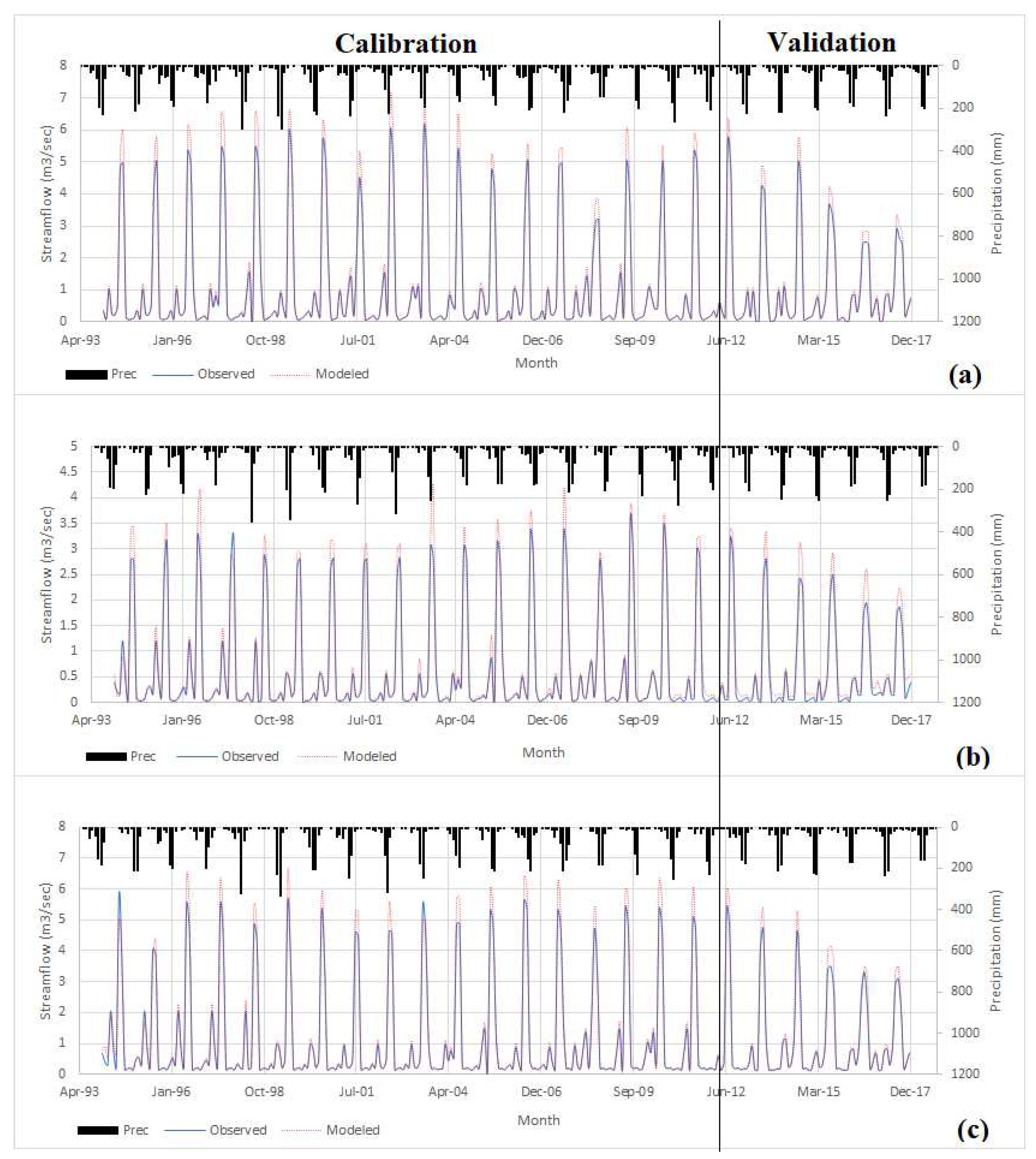 Preprints 90810 g006
