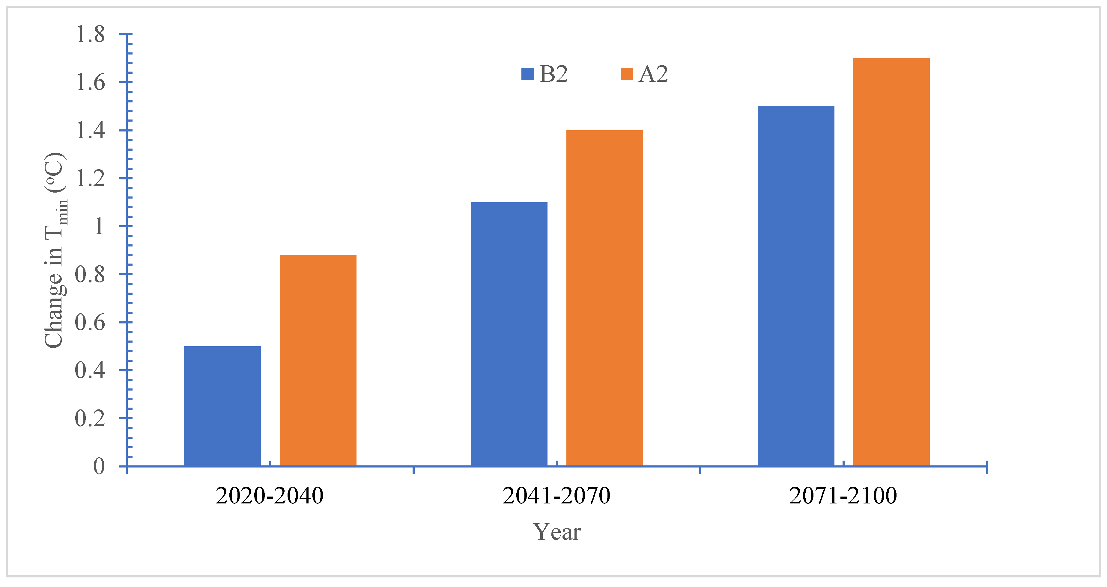 Preprints 90810 g008