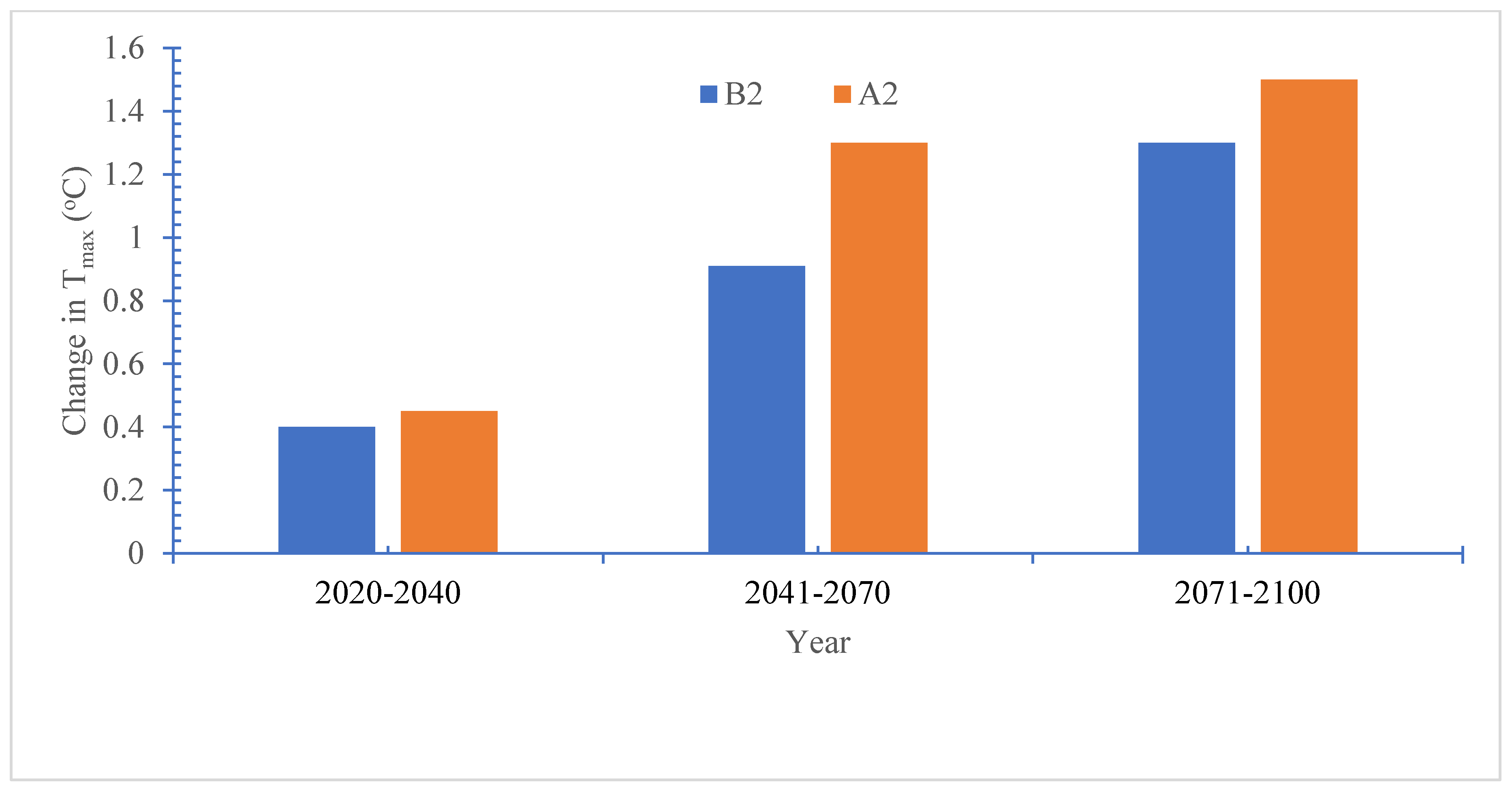 Preprints 90810 g009