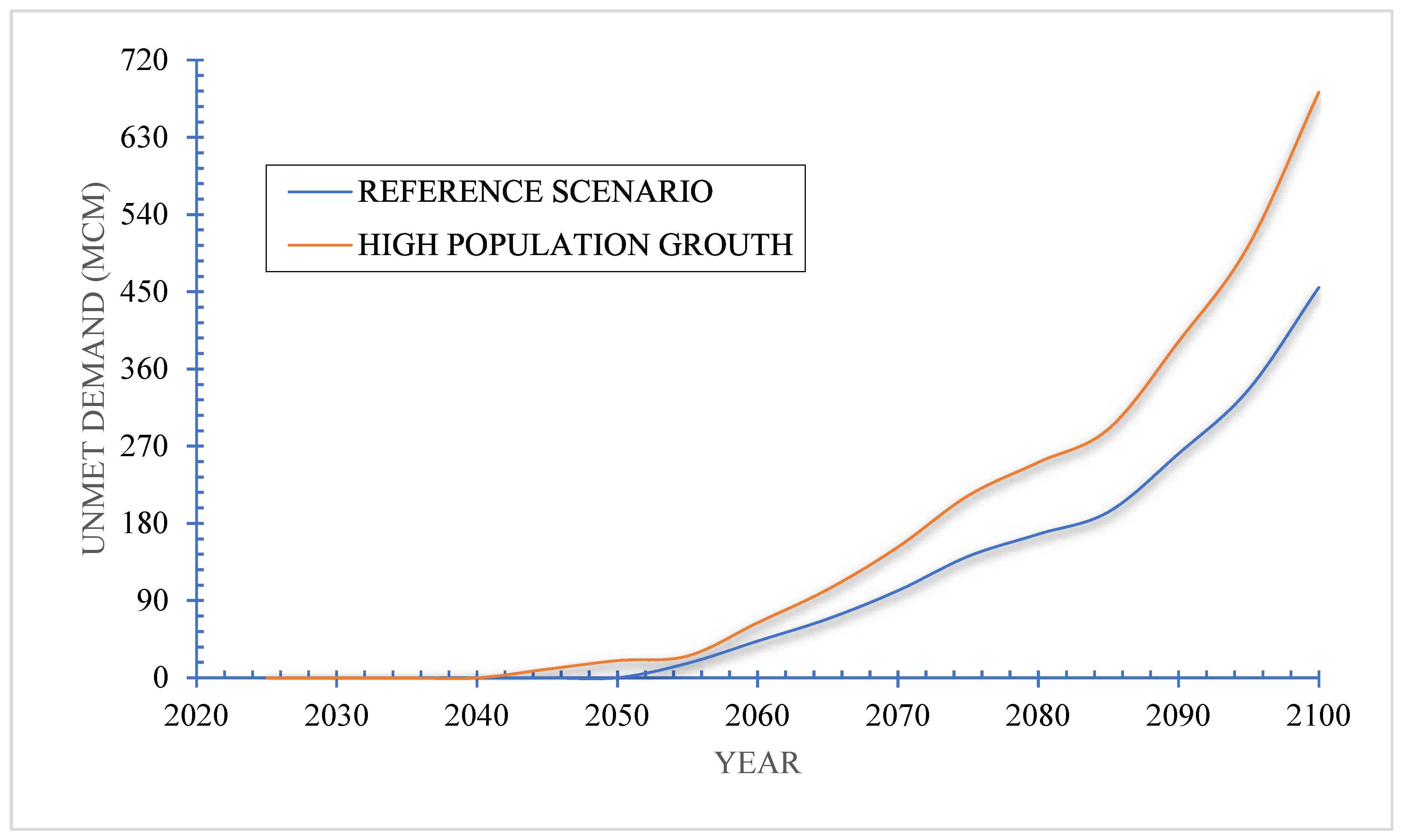 Preprints 90810 g010