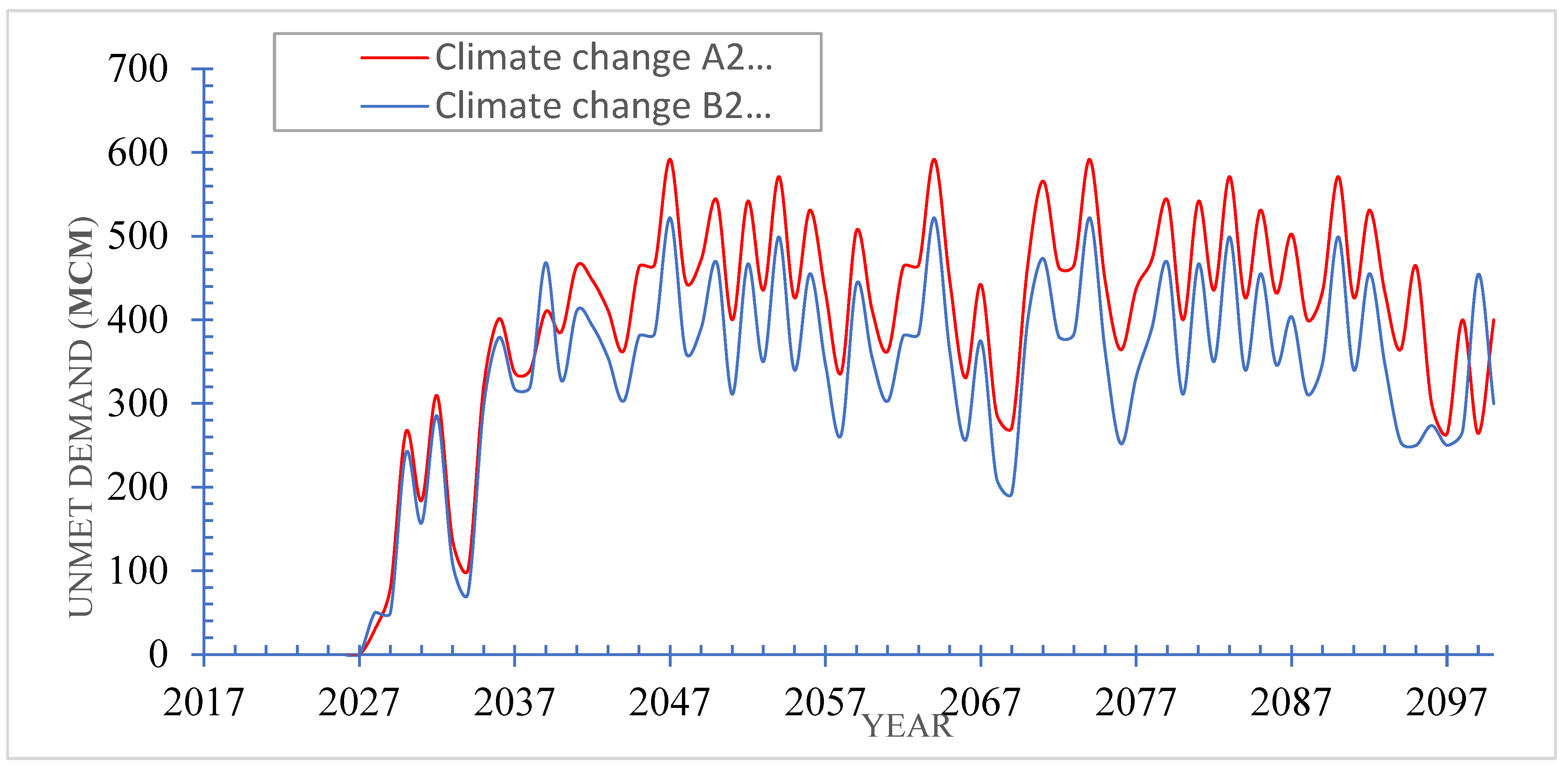 Preprints 90810 g011