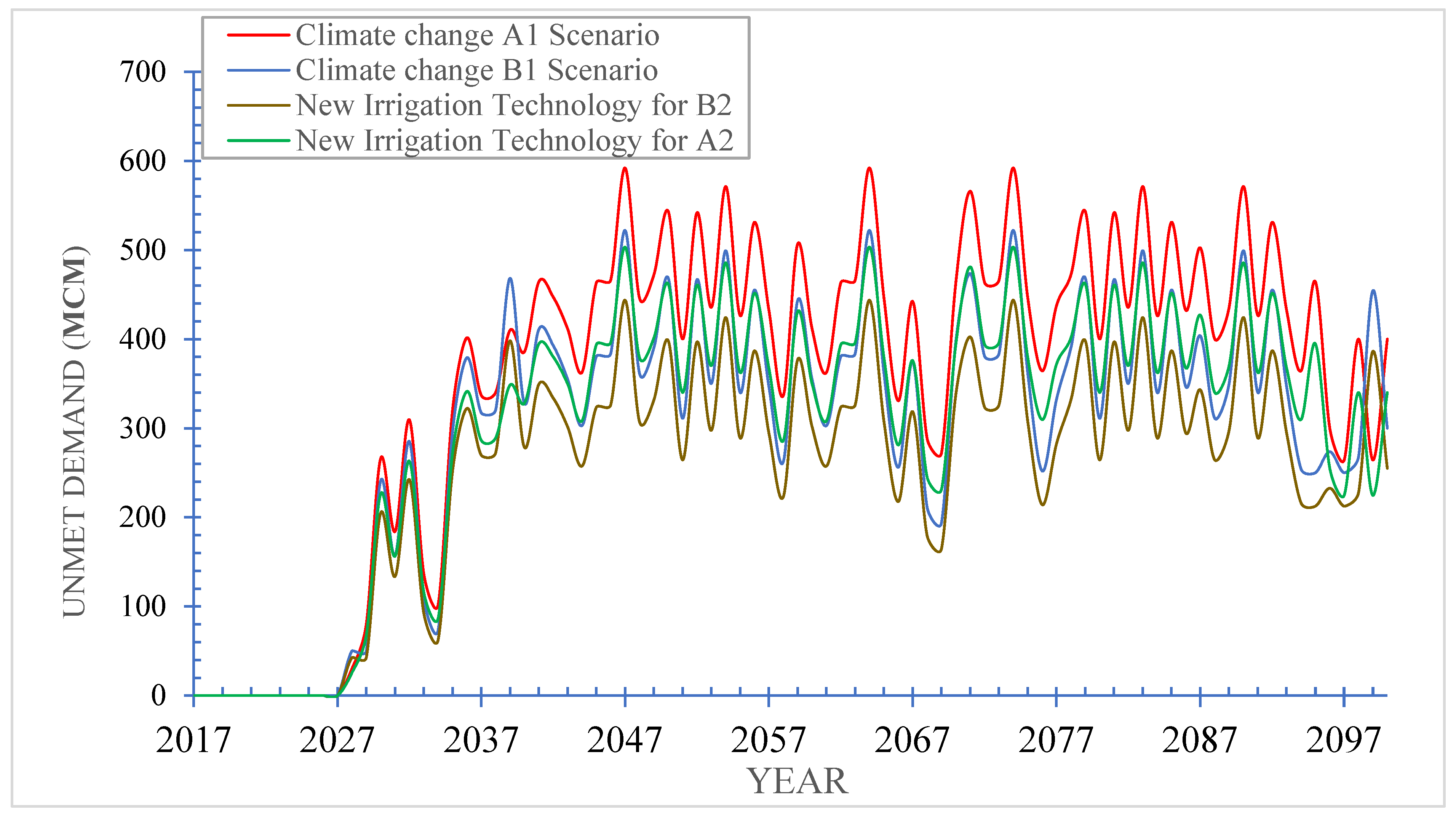 Preprints 90810 g012