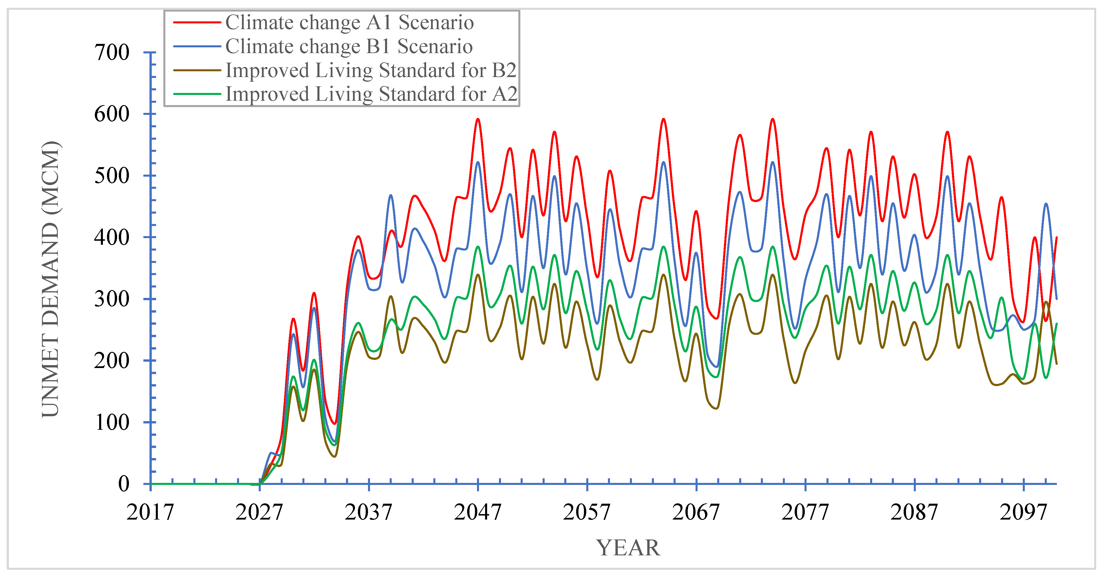 Preprints 90810 g013