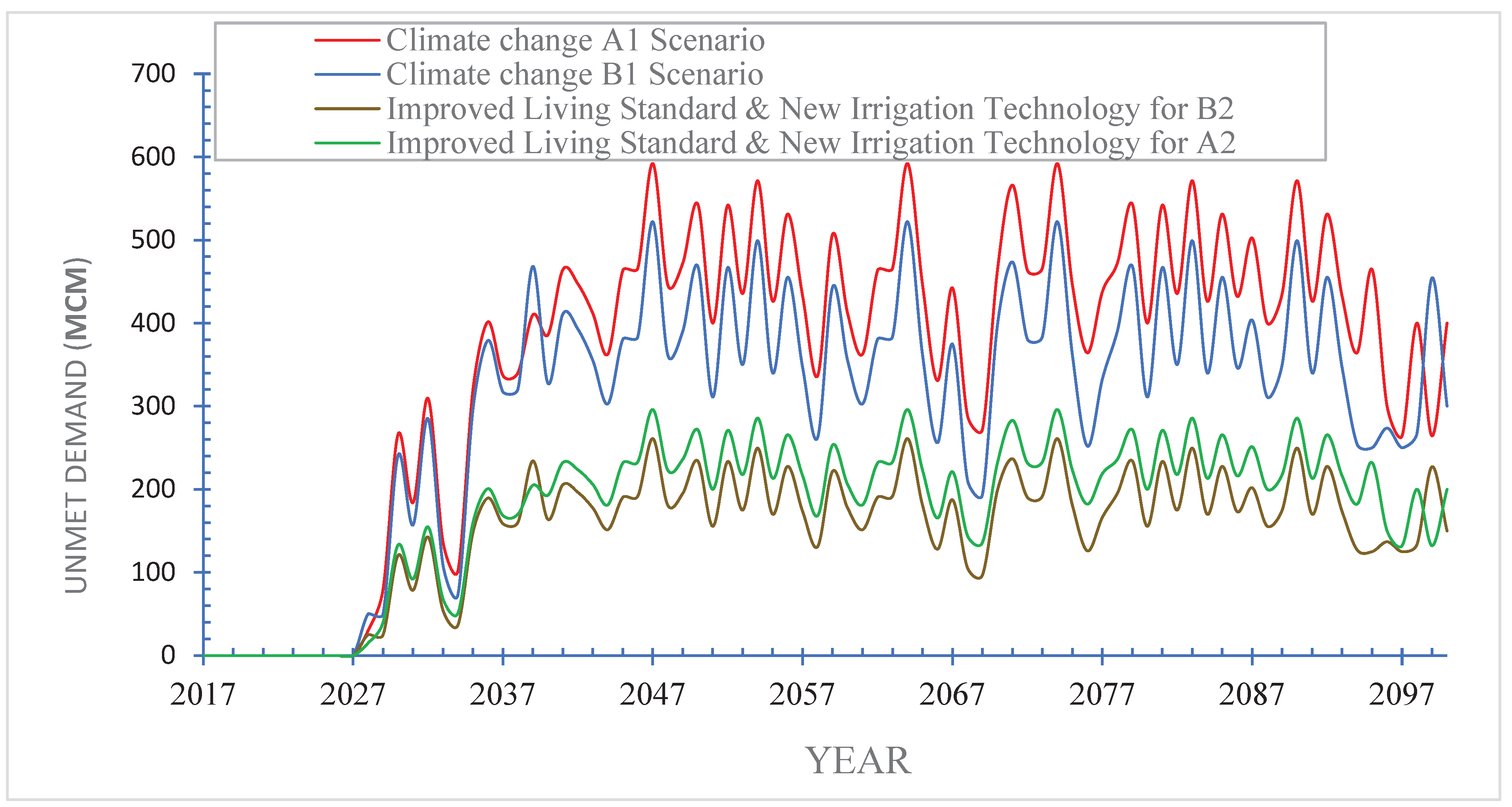 Preprints 90810 g014