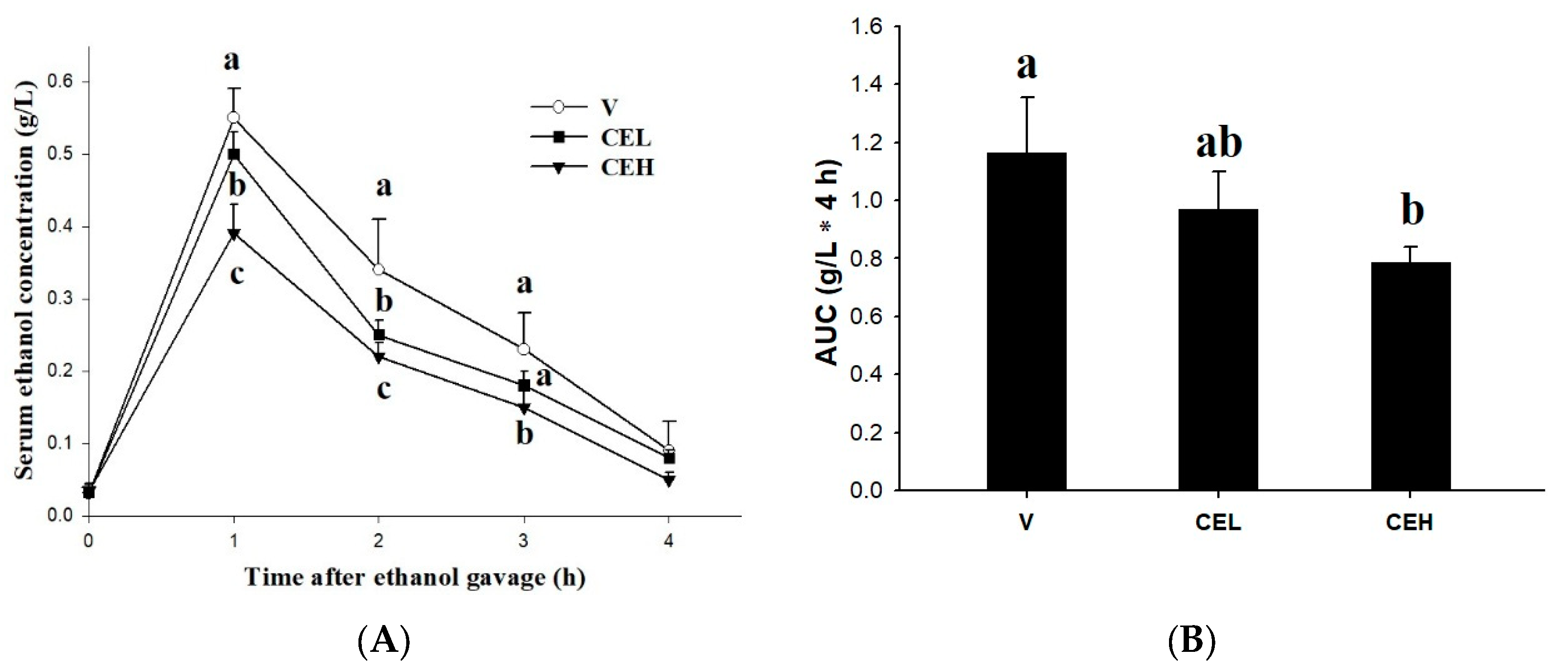 Preprints 155105 g001