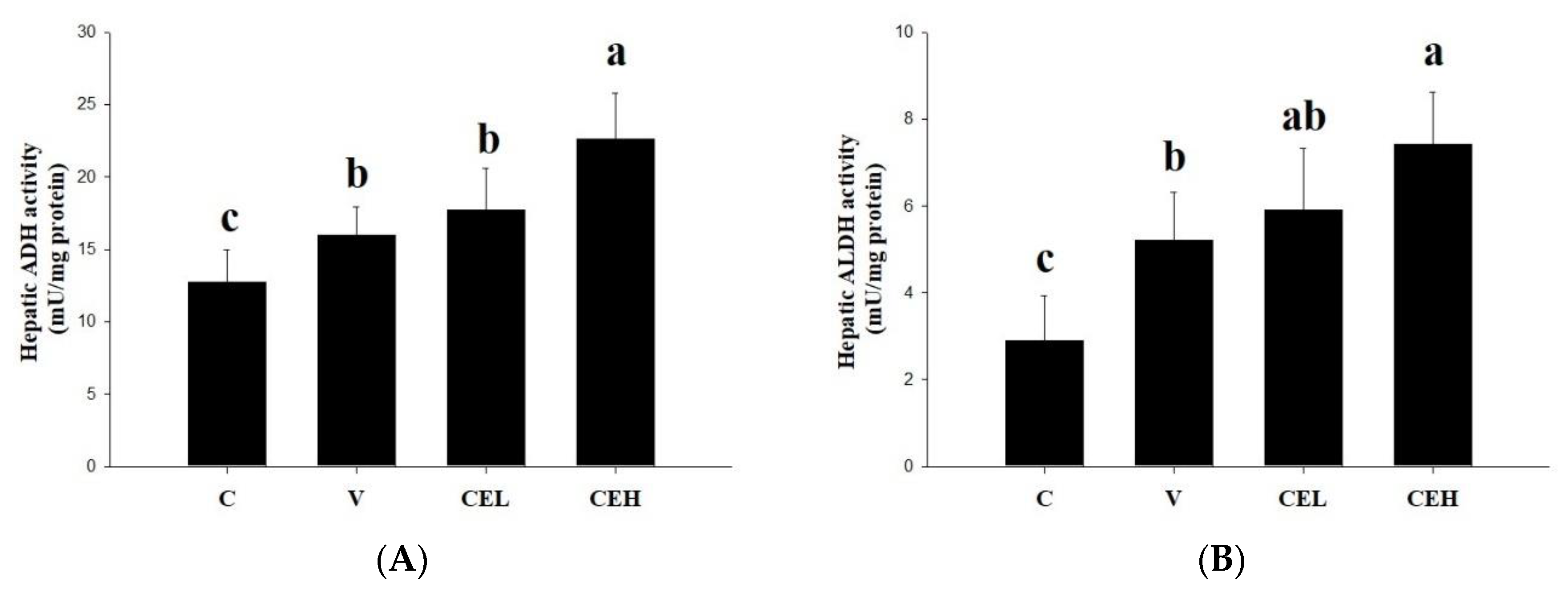 Preprints 155105 g002