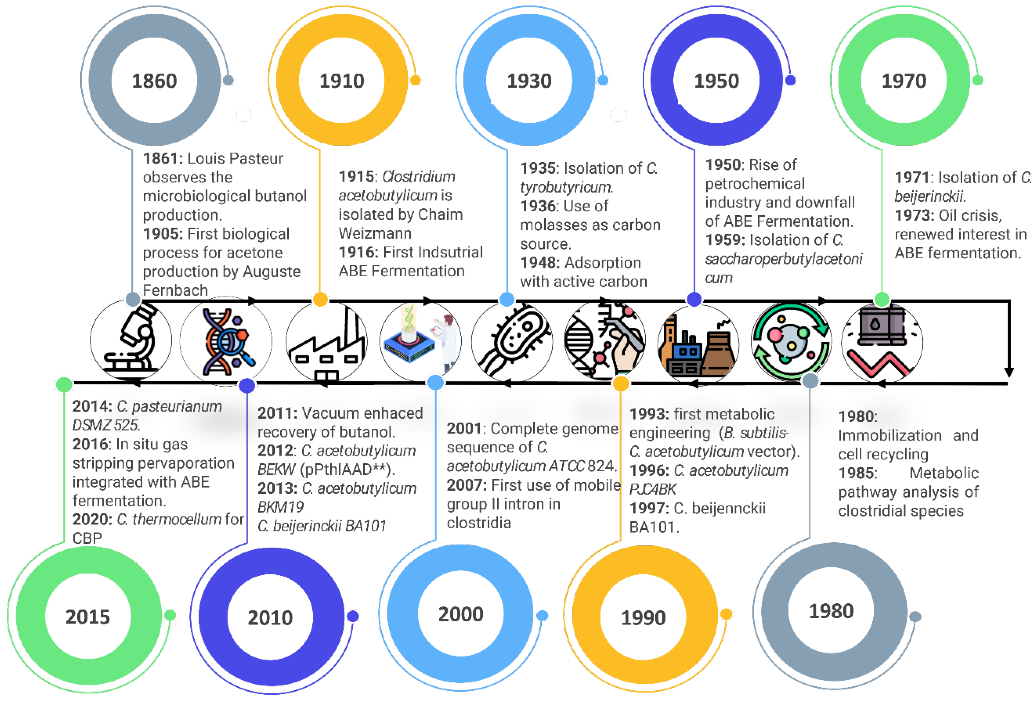 Preprints 119346 g001