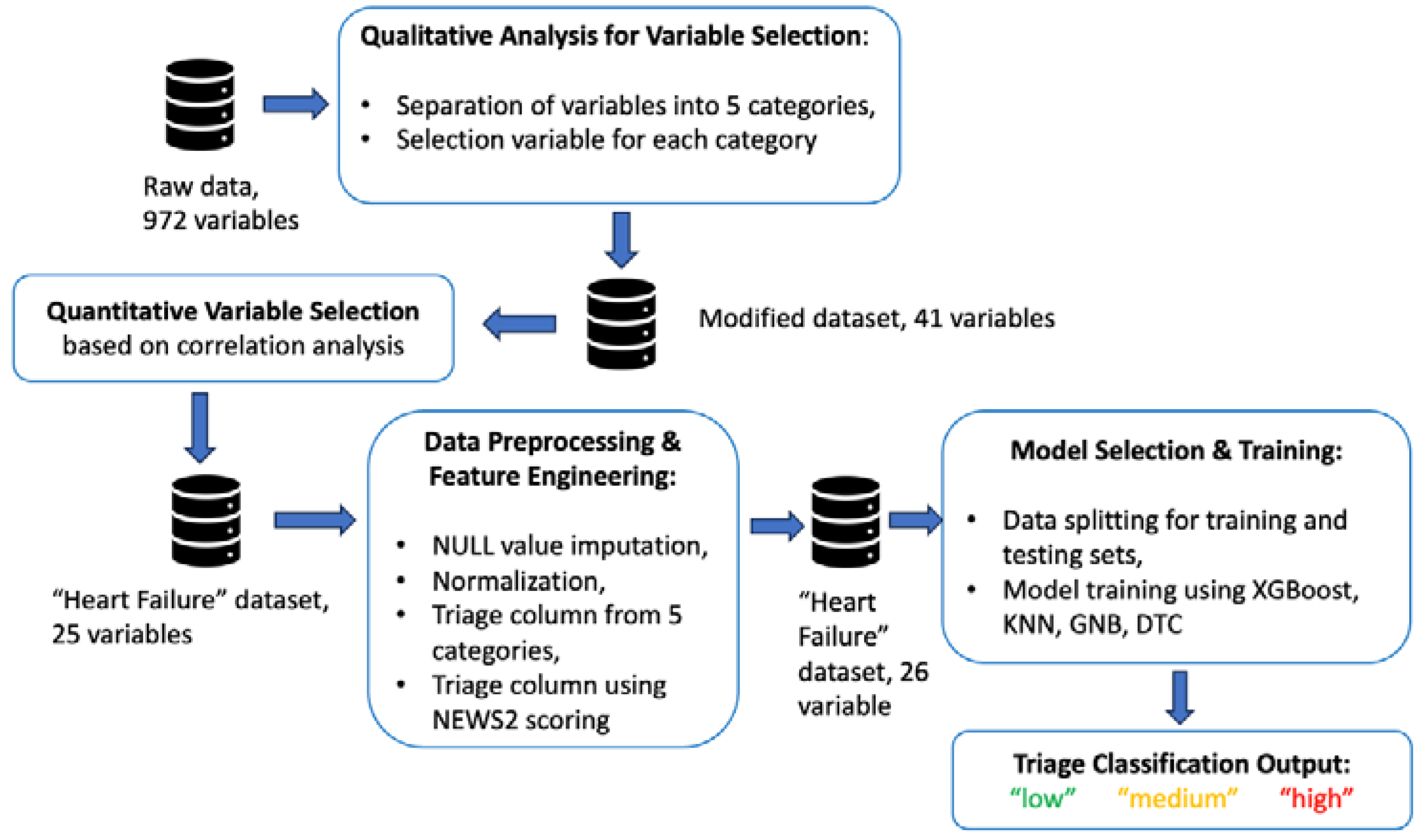 Preprints 102040 g001