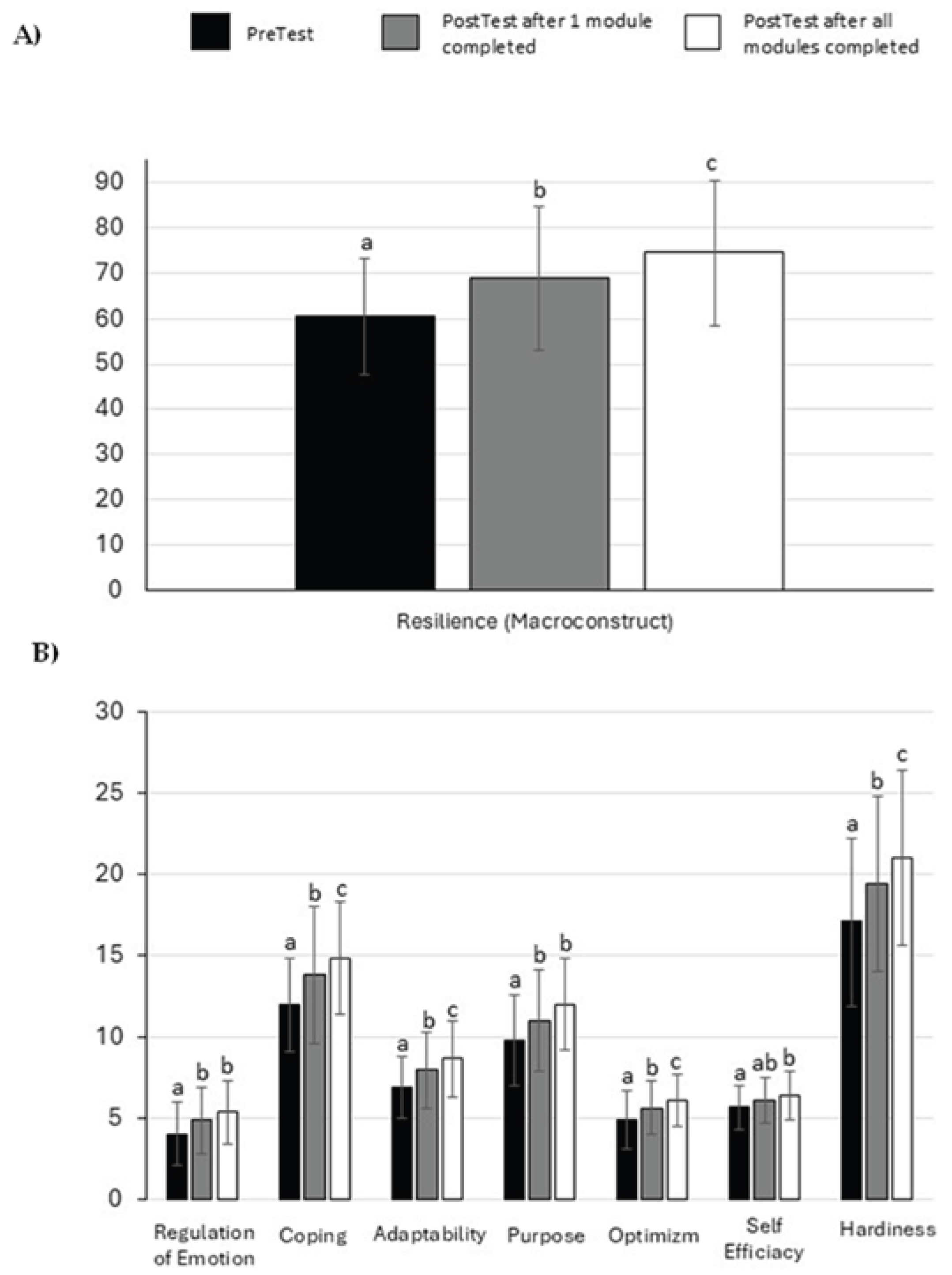 Preprints 235426 g002
