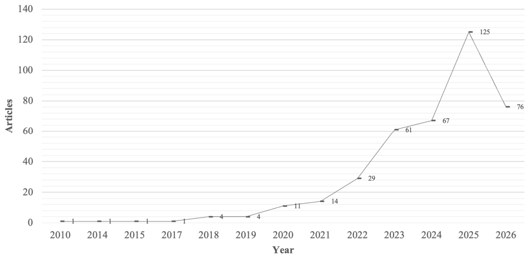 Preprints 226840 g002