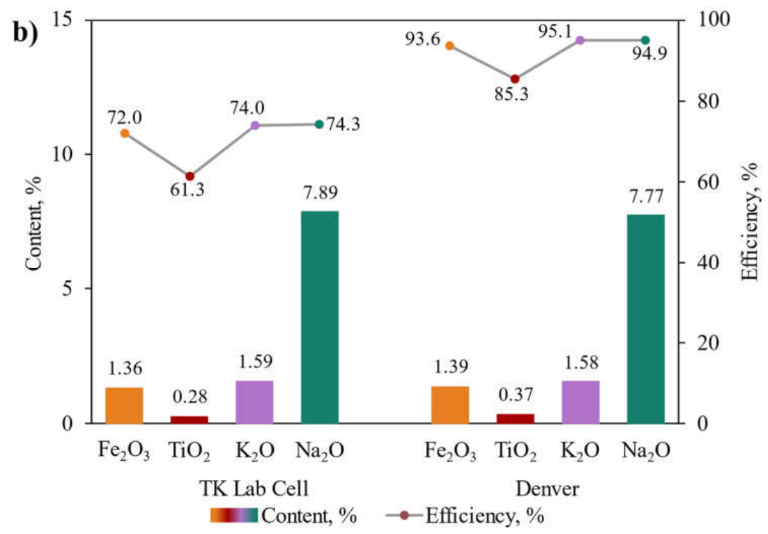 Preprints 221631 g005b