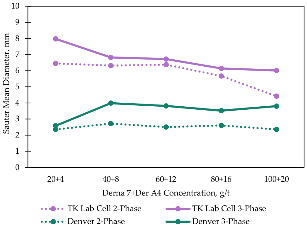 Preprints 221631 g006 Preprints 221631 g006