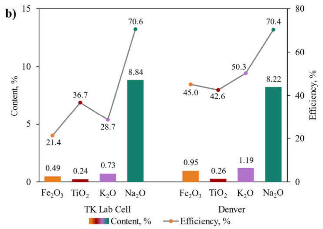 Preprints 221631 g007b