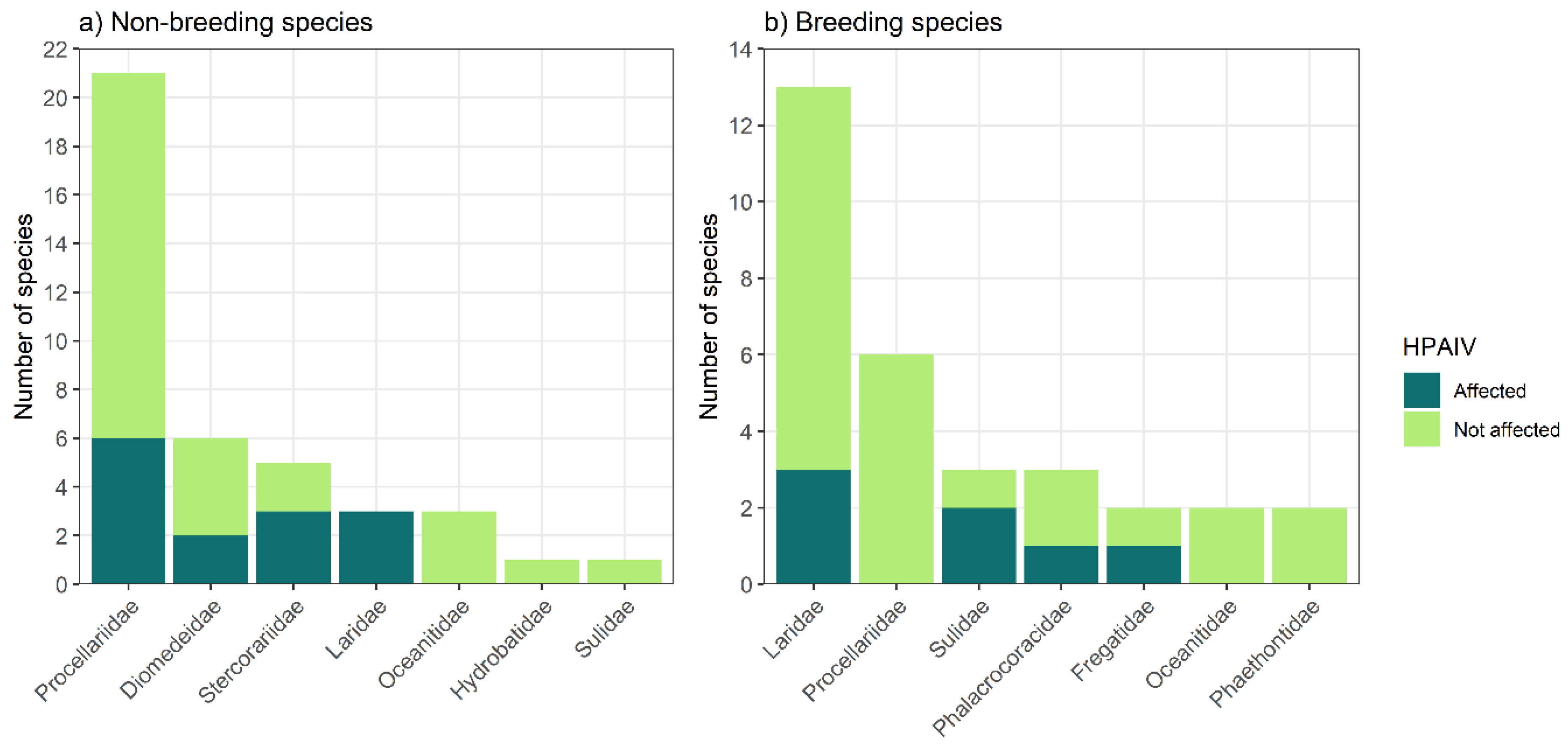 Preprints 208977 g002