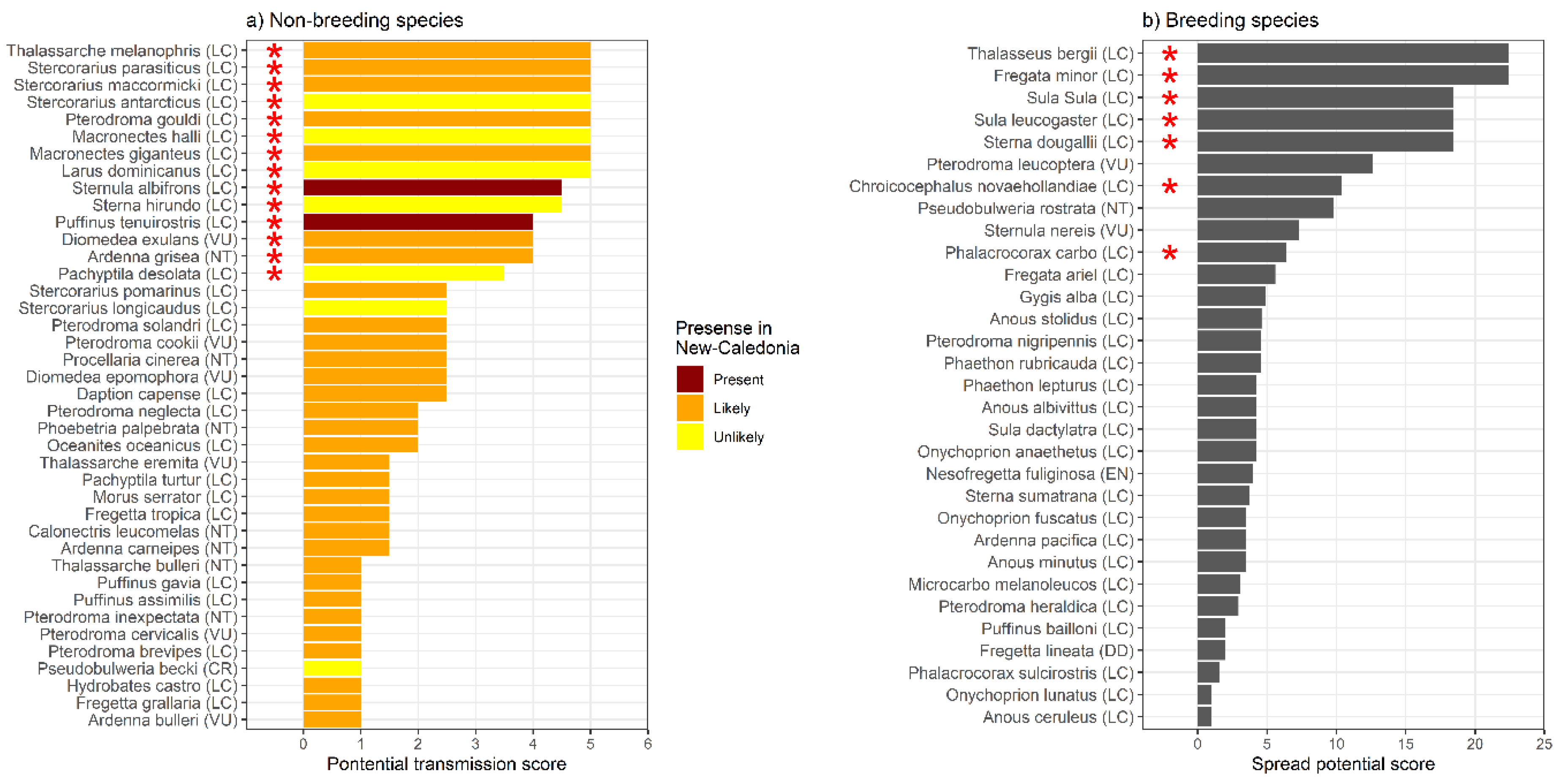 Preprints 208977 g003